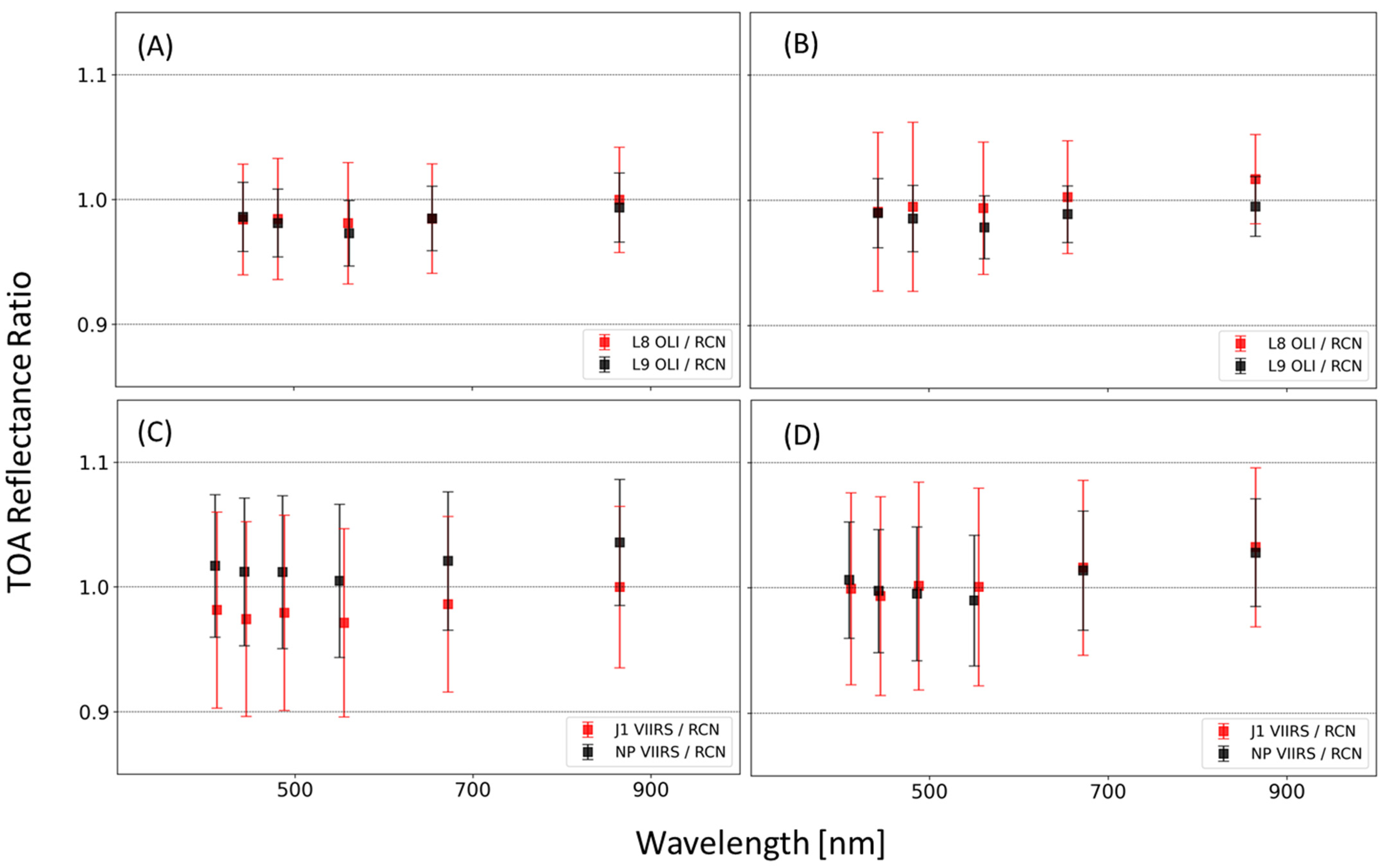 Remotesensing 15 05562 g008
