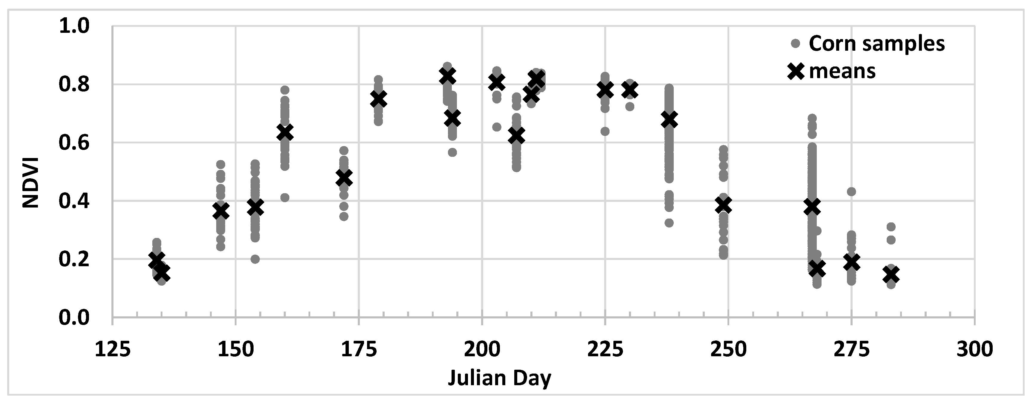 Remotesensing 15 05565 g002