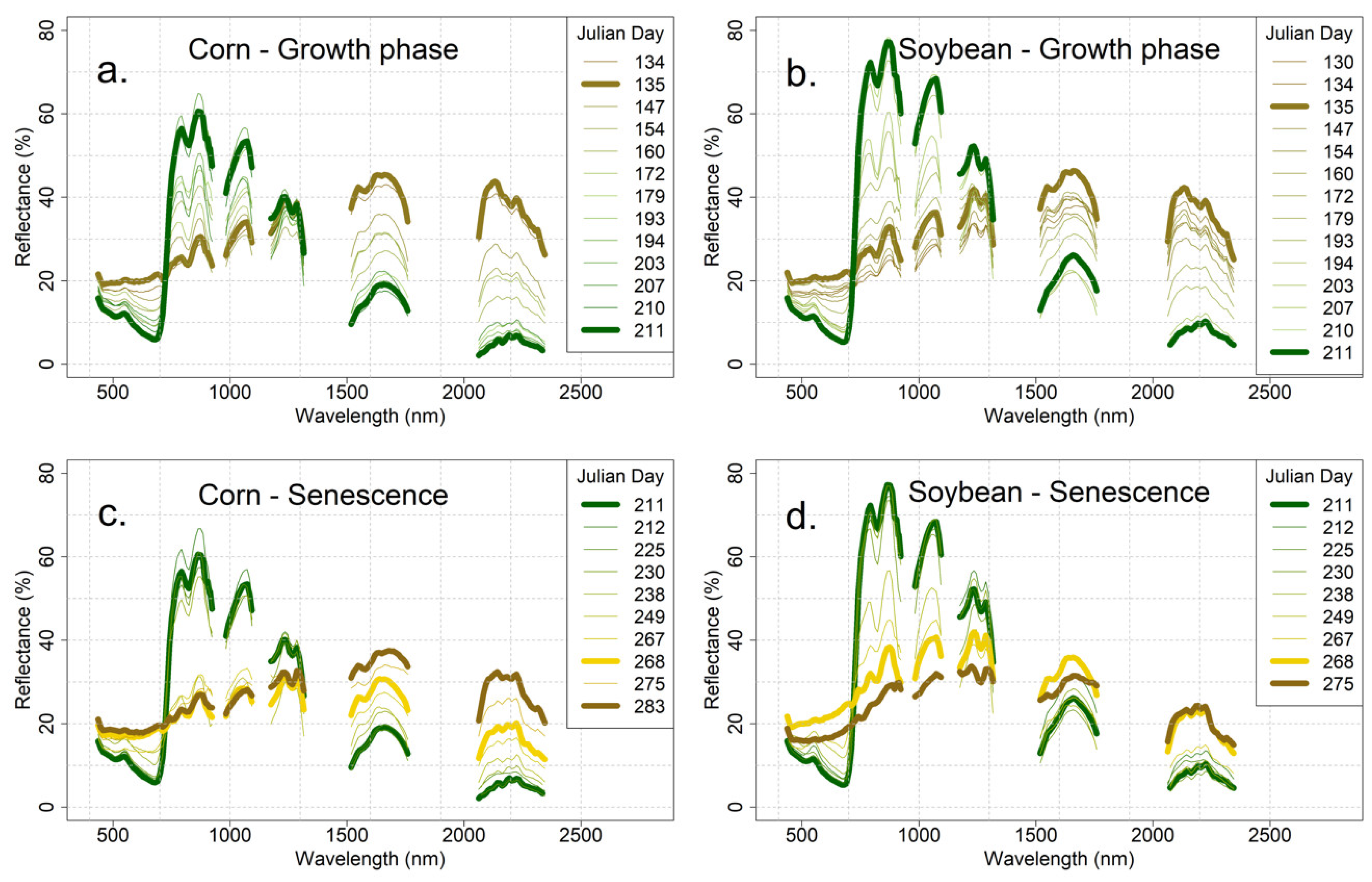 Remotesensing 15 05565 g004