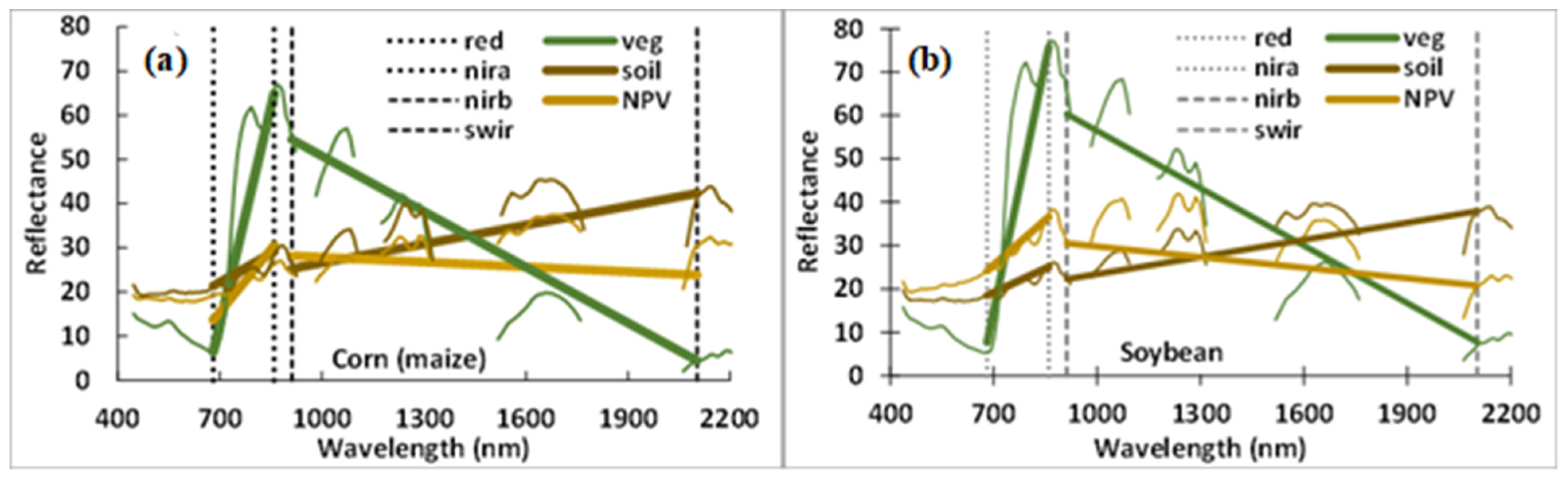 Remotesensing 15 05565 g005