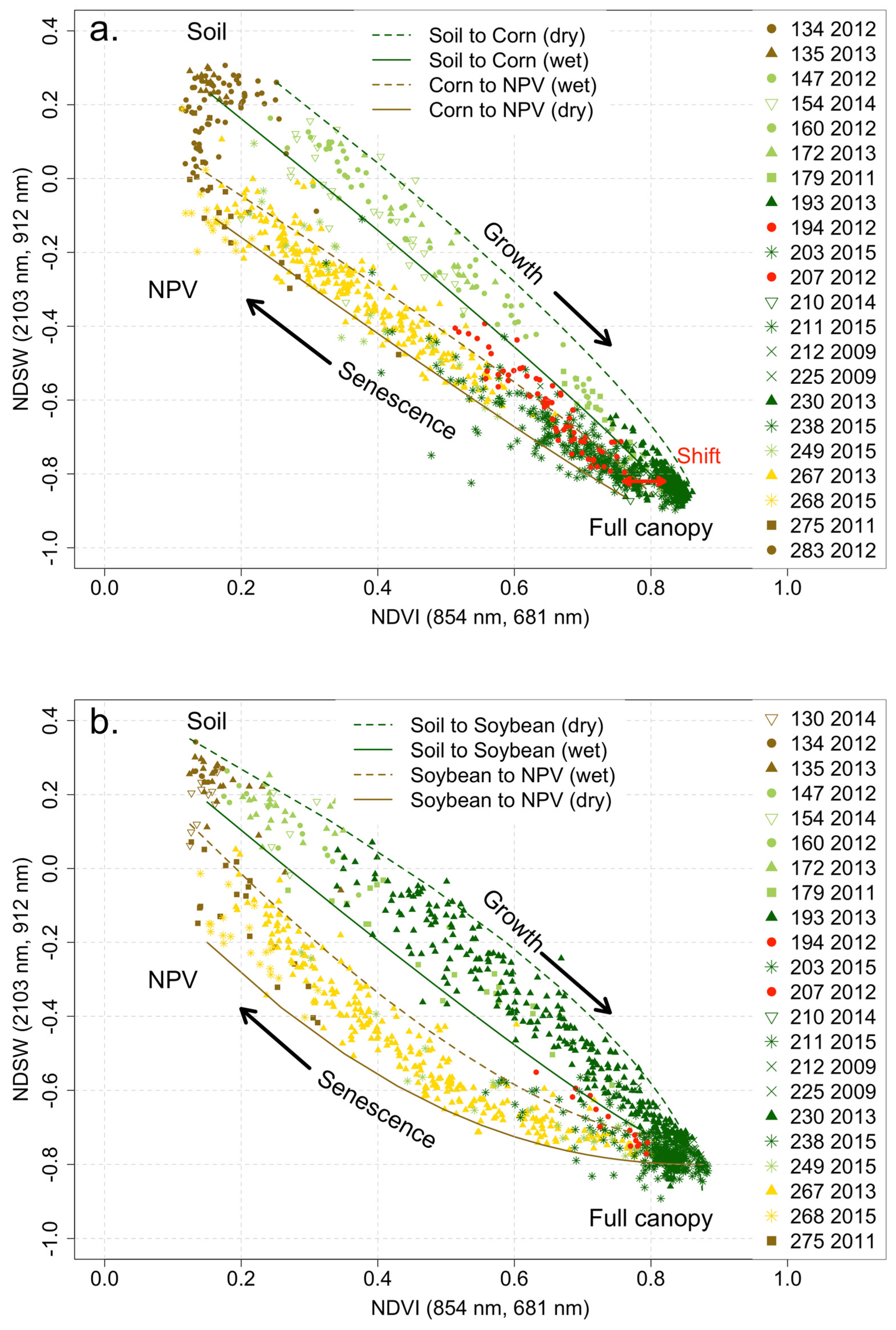 Remotesensing 15 05565 g006