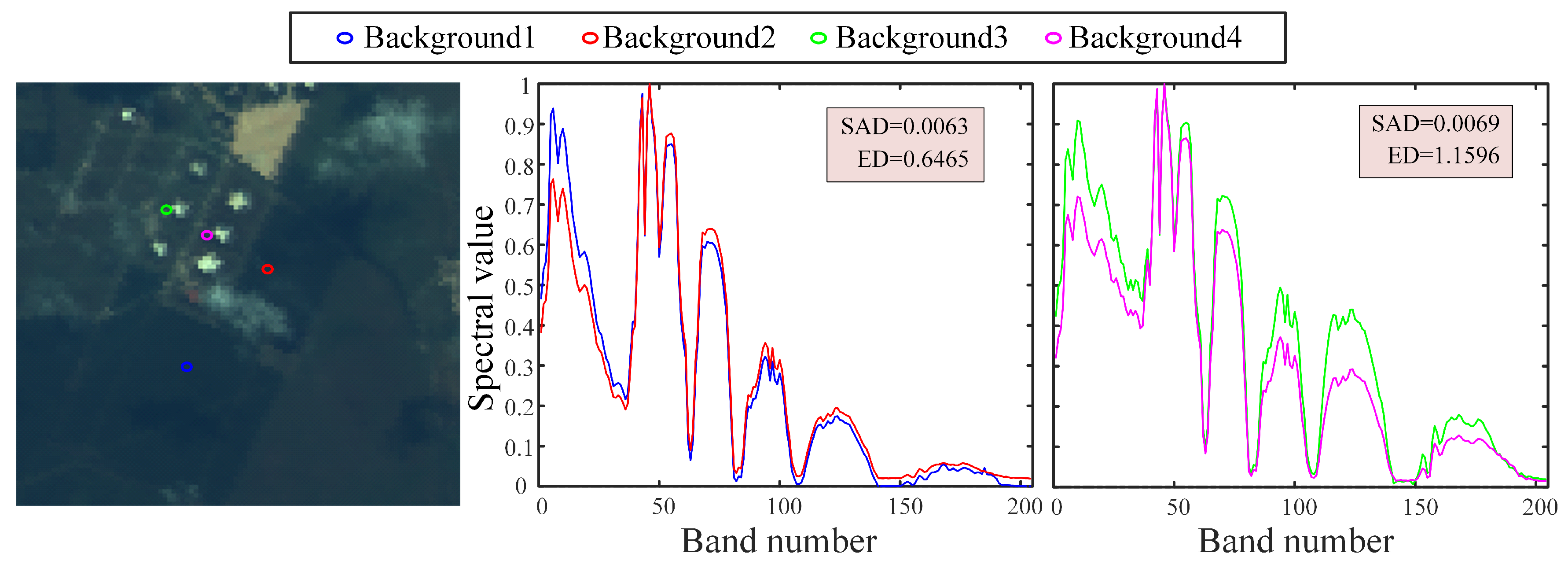 Remotesensing 15 05570 g003