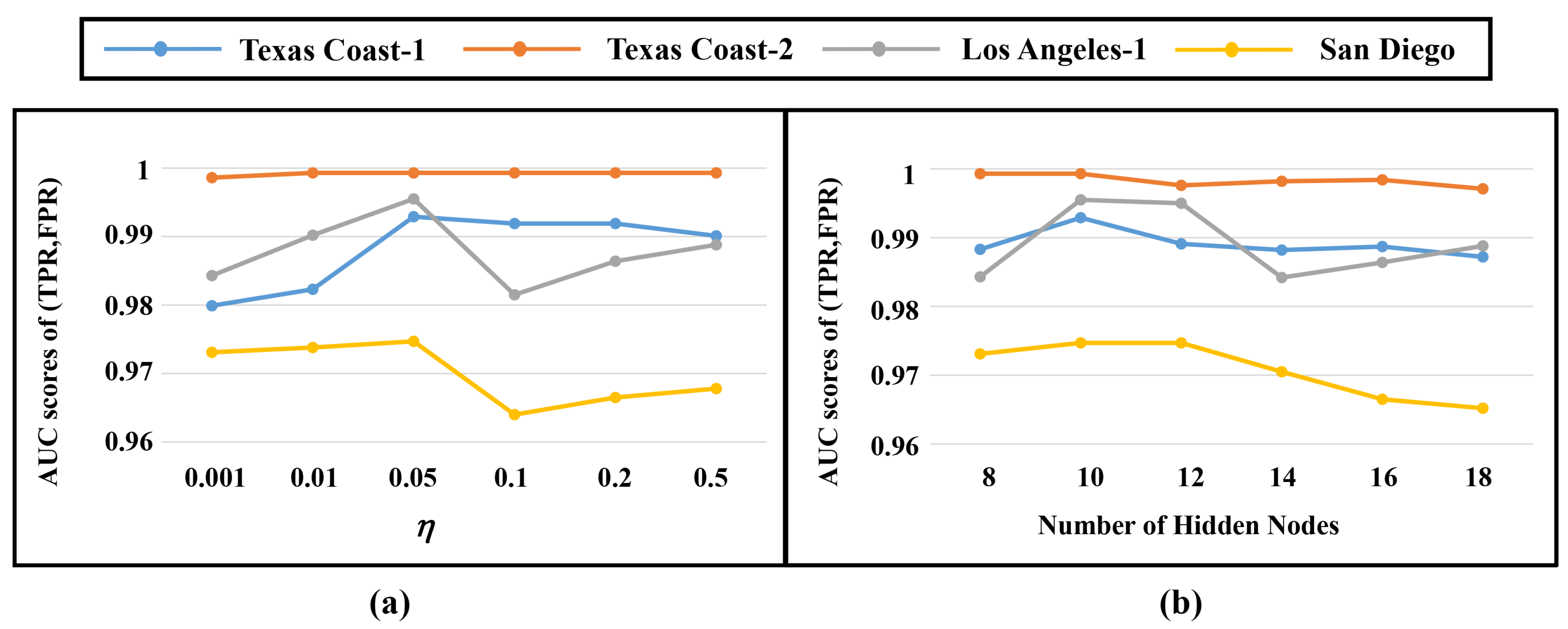 Remotesensing 15 05570 g004