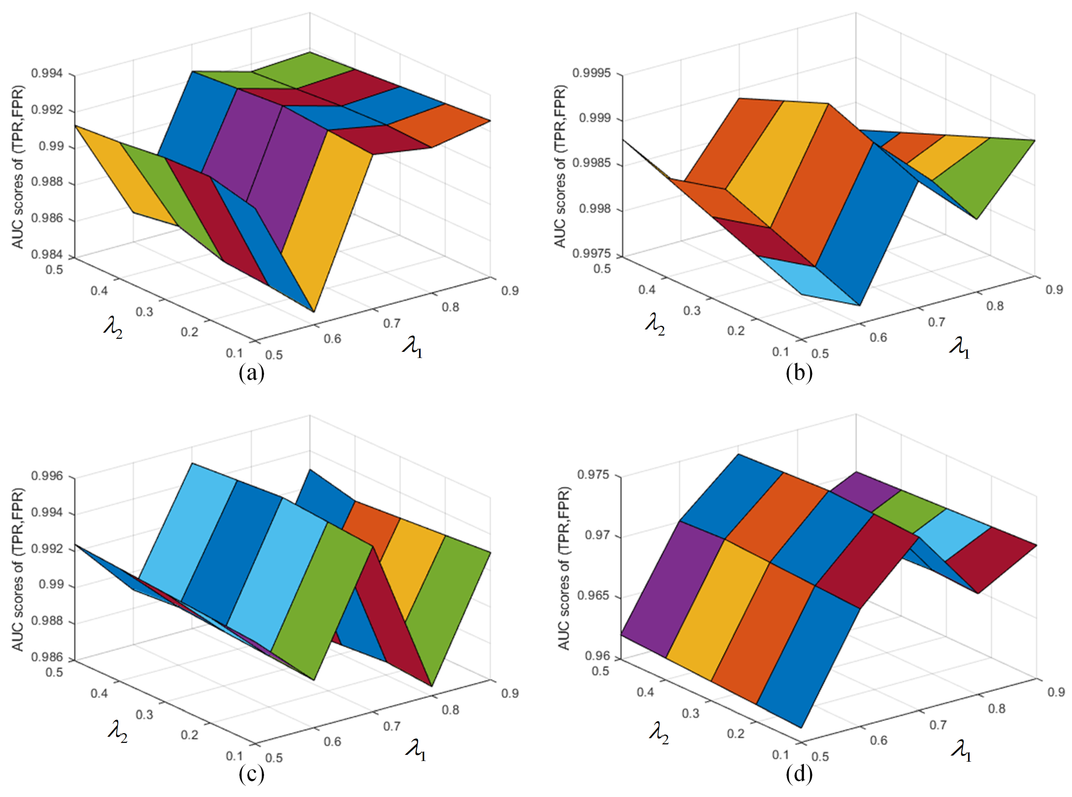 Remotesensing 15 05570 g005