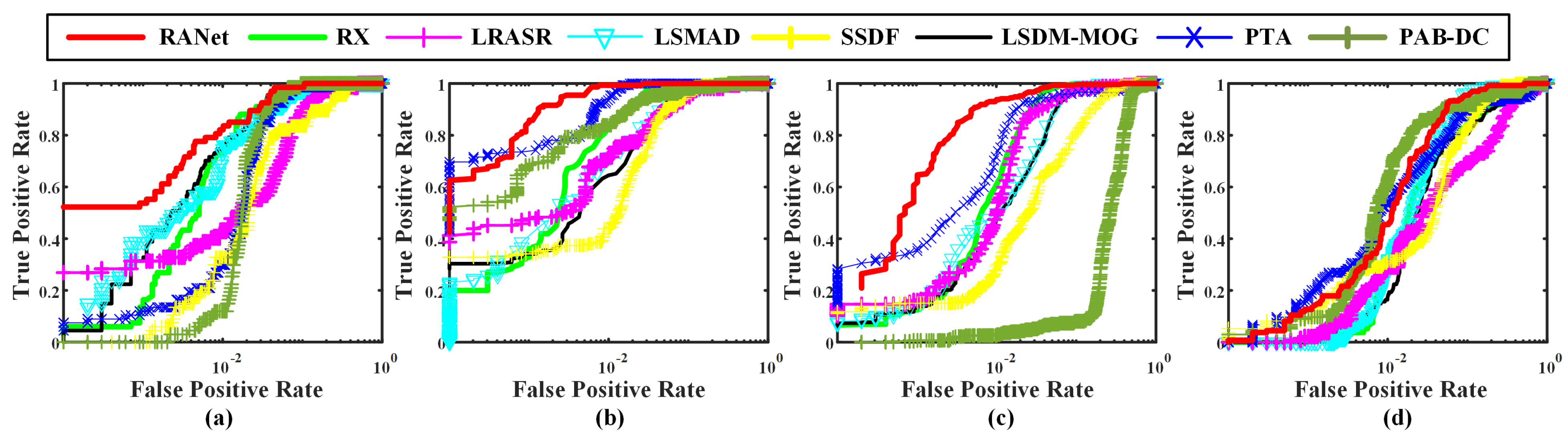 Remotesensing 15 05570 g007
