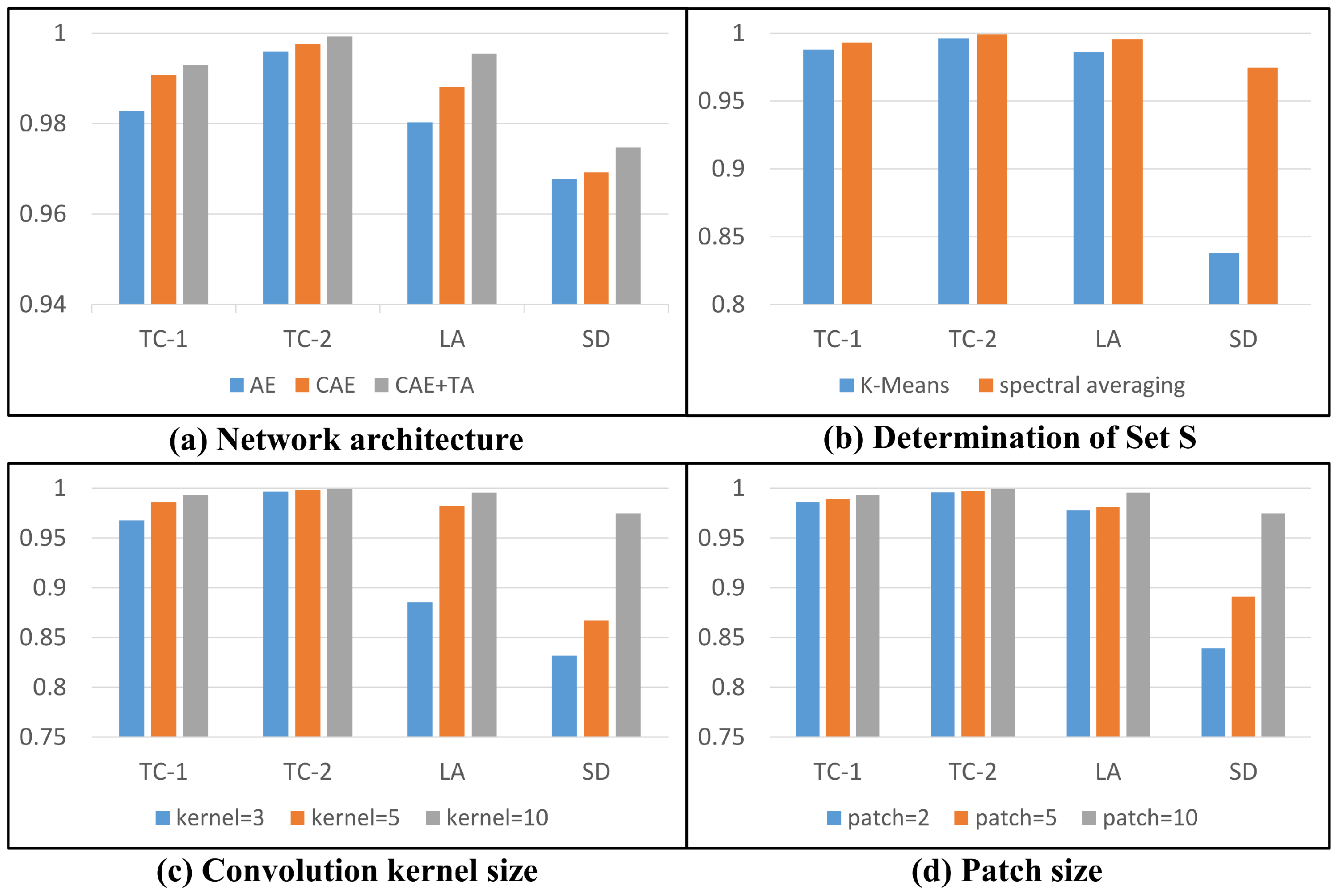 Remotesensing 15 05570 g009