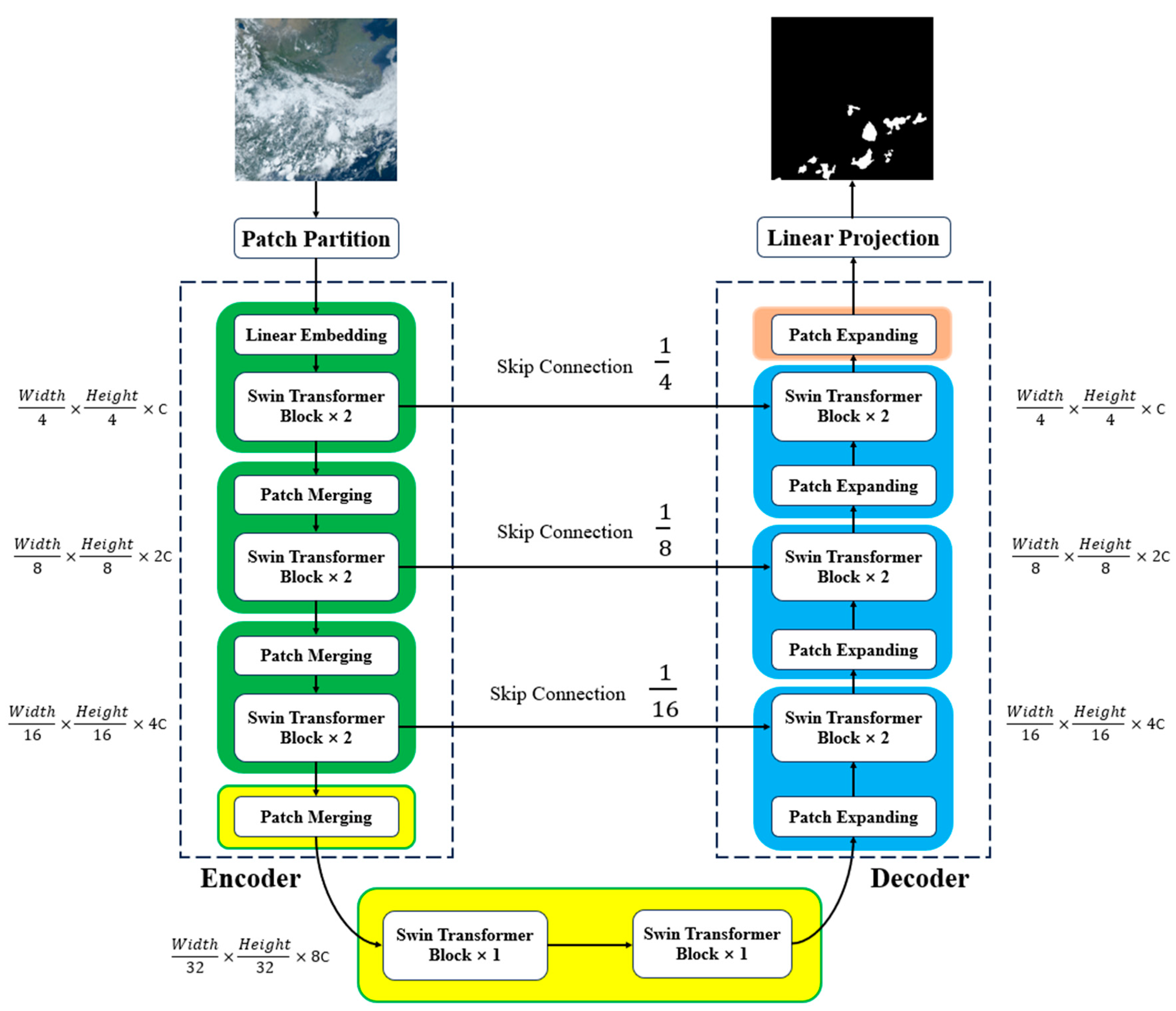 Remotesensing 15 05572 g006