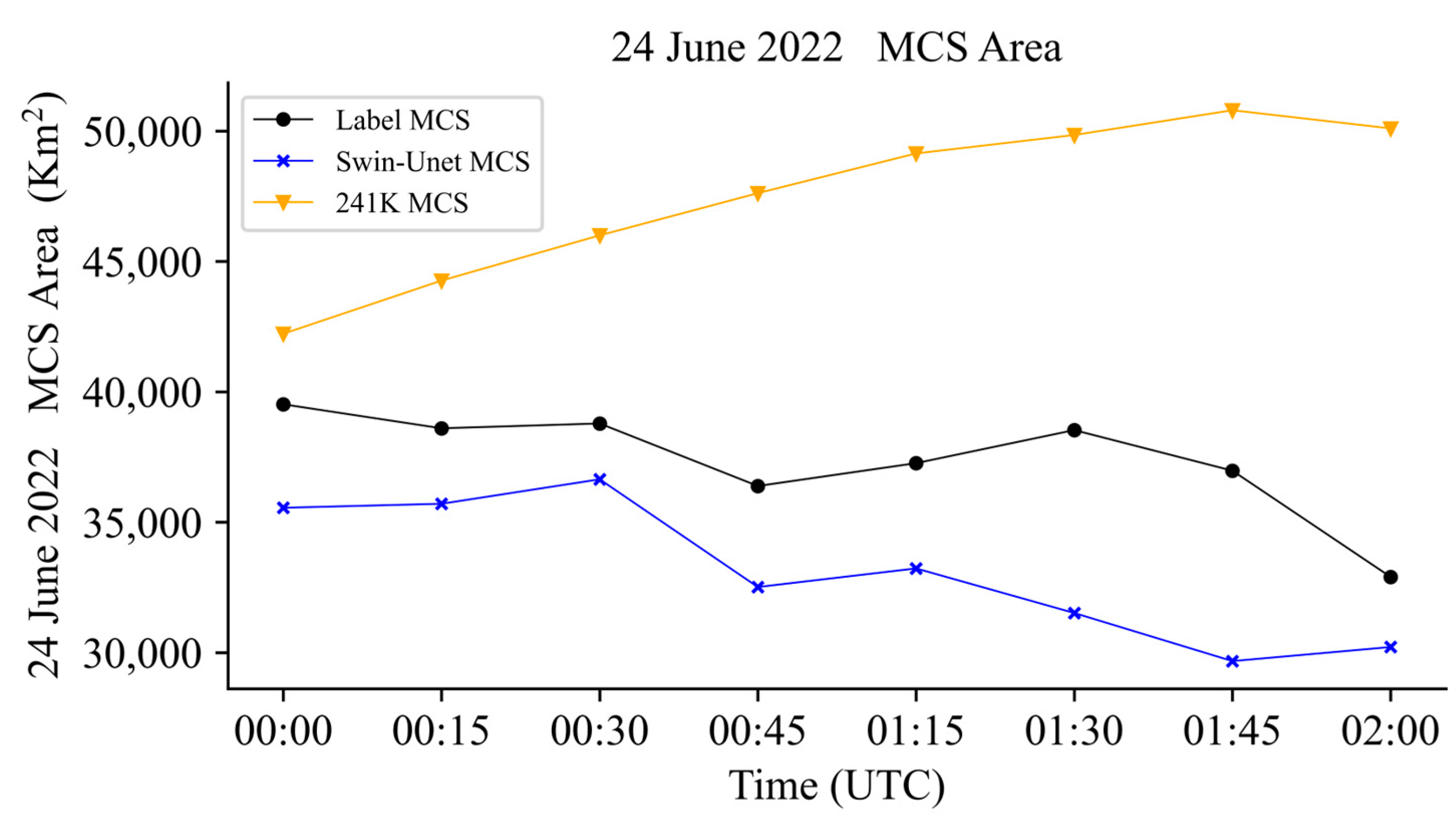 Remotesensing 15 05572 g015