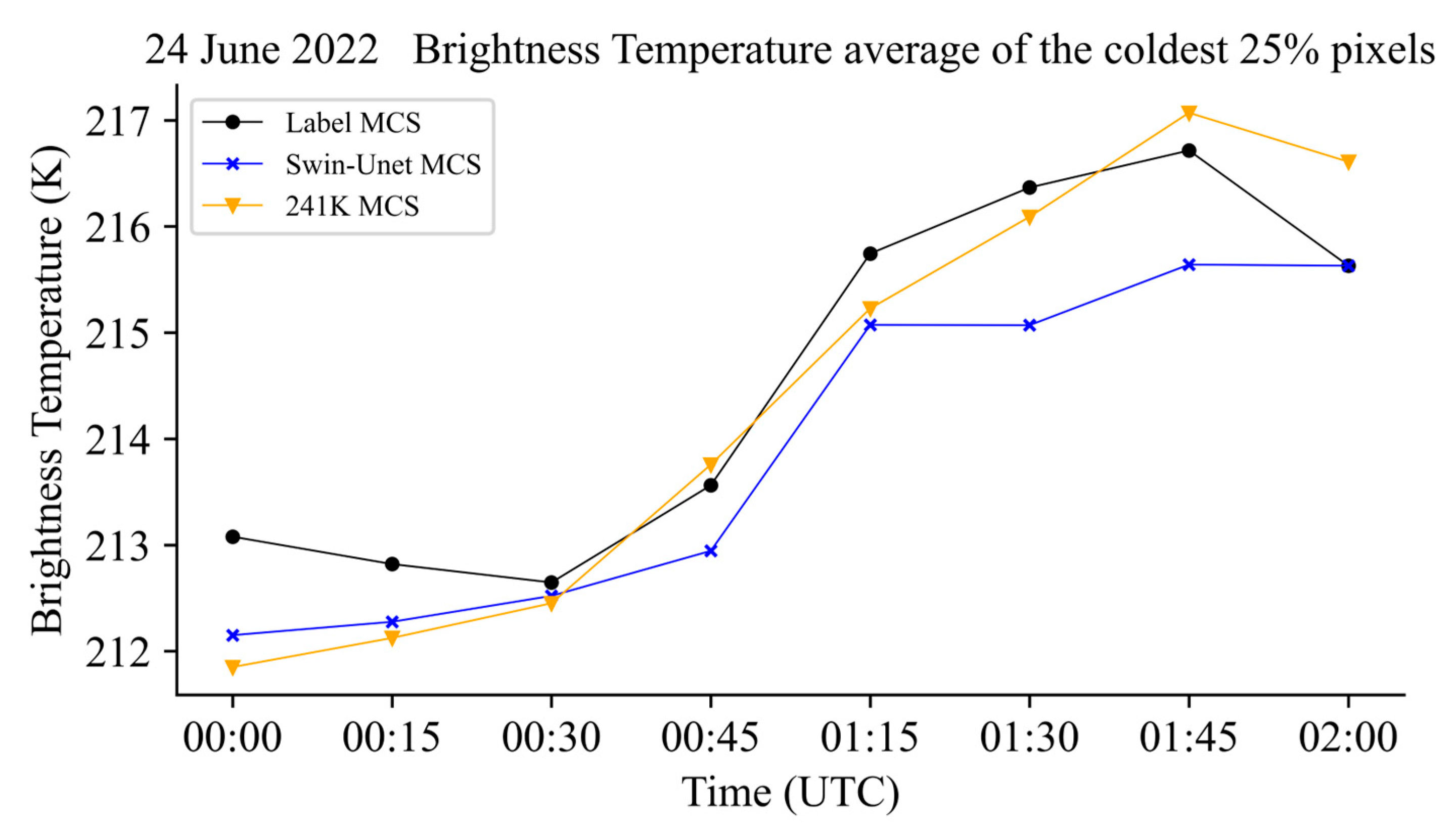 Remotesensing 15 05572 g016