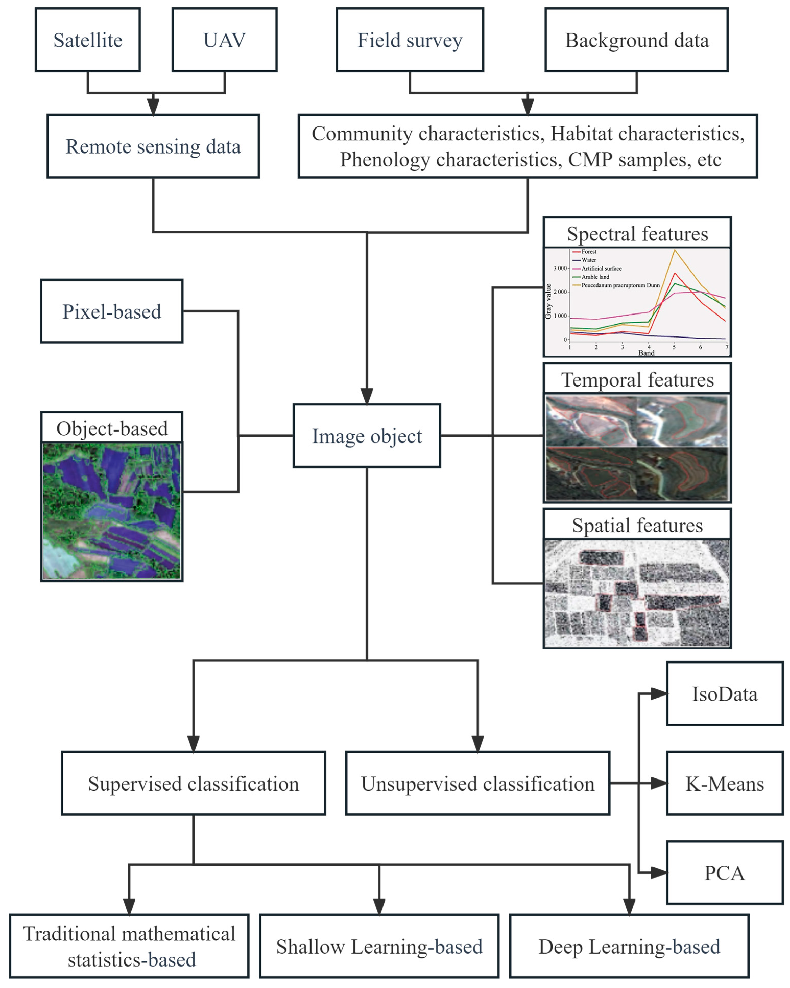 Remotesensing 15 05580 g003