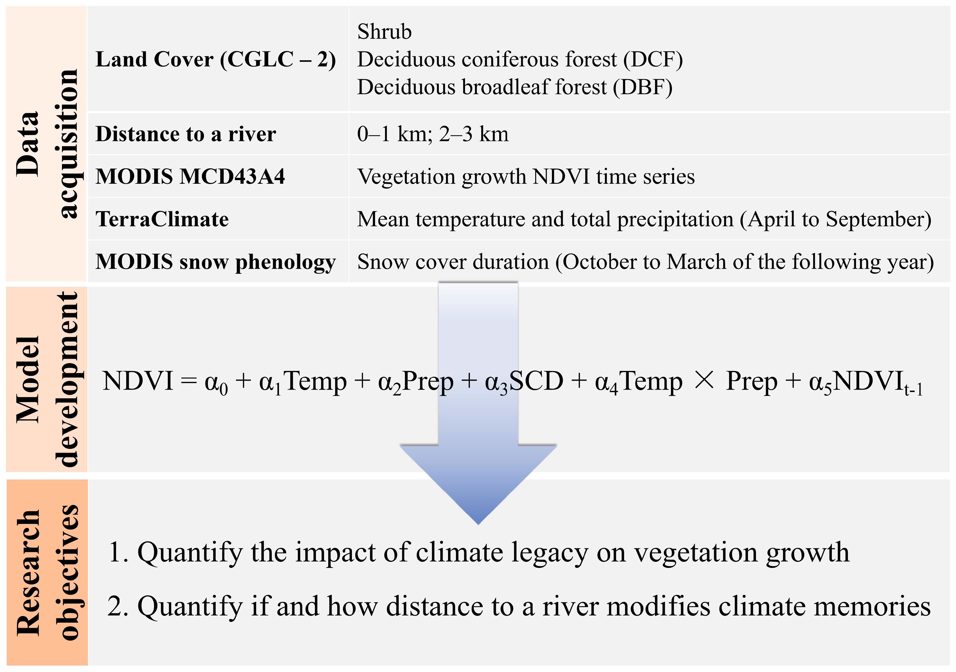 Remotesensing 15 05582 g002