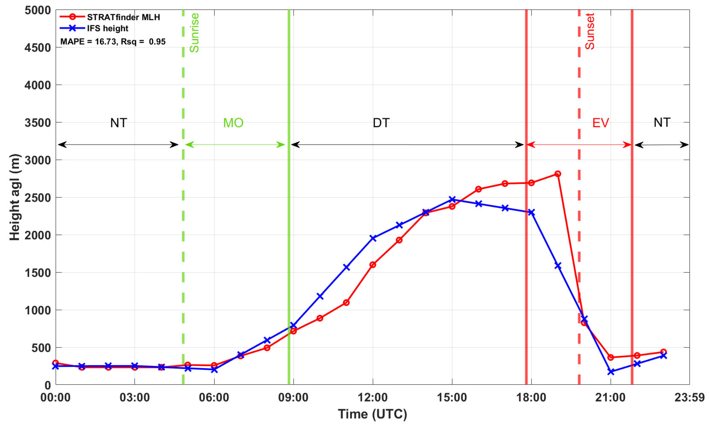 Remotesensing 15 05583 g002