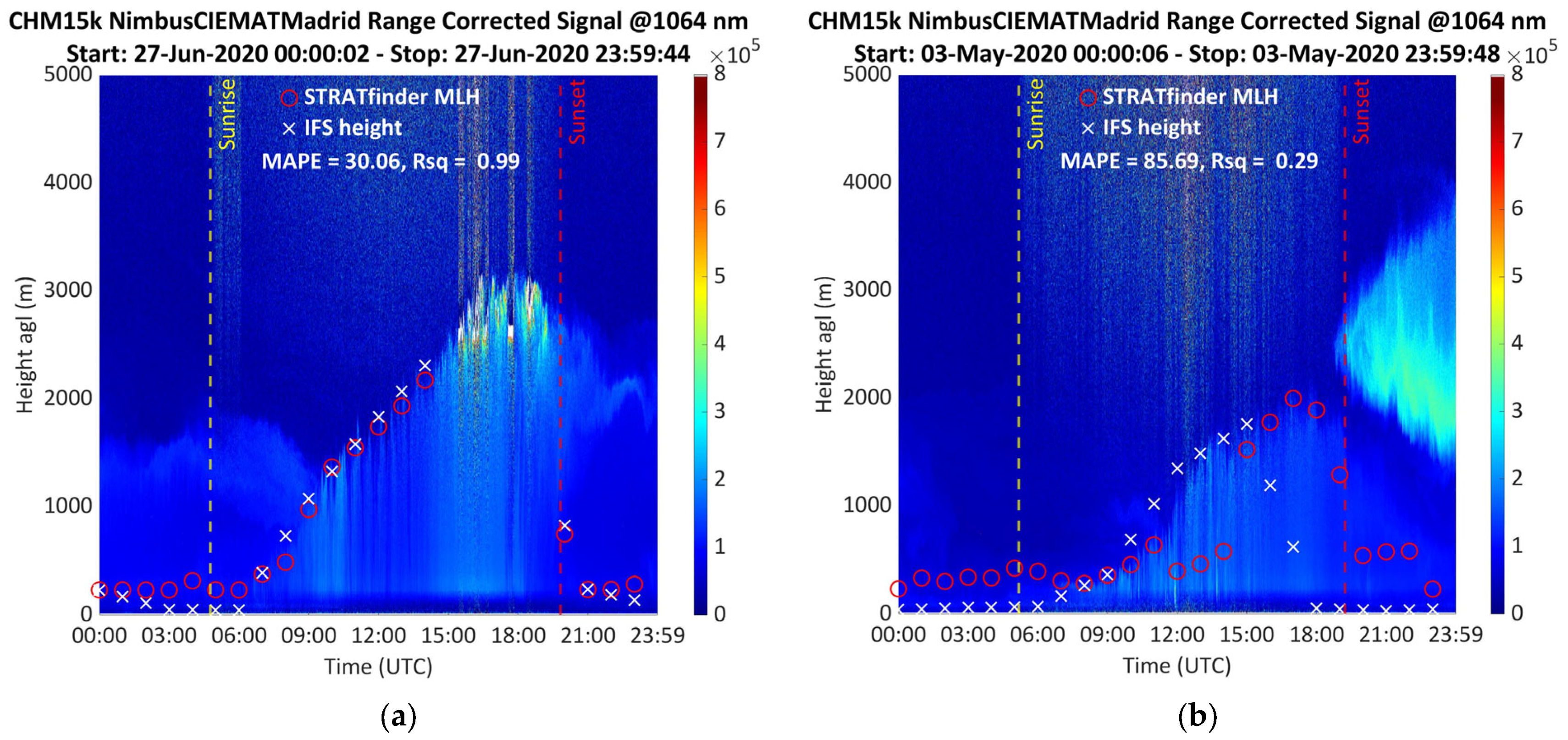 Remotesensing 15 05583 g003a