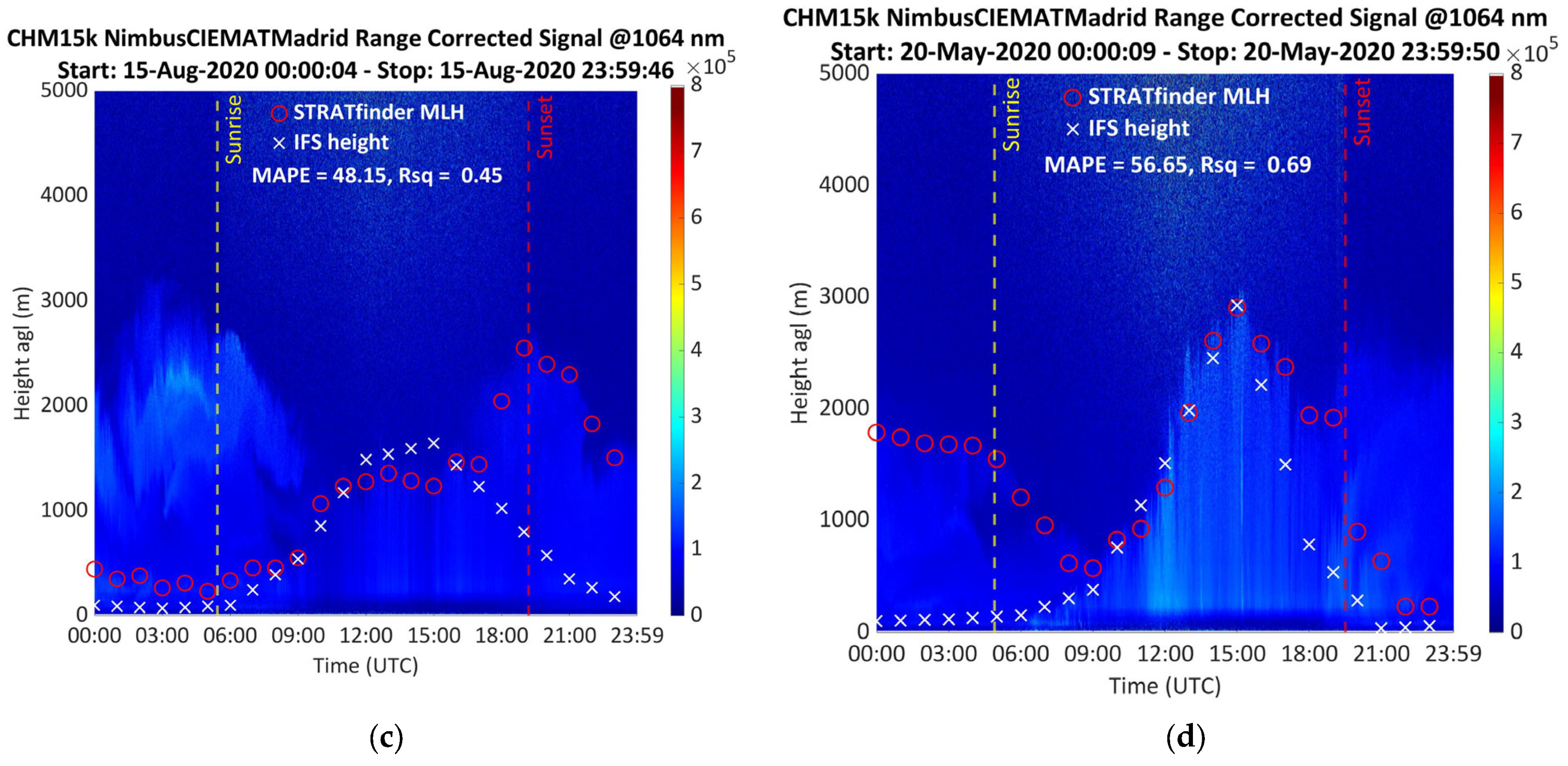 Remotesensing 15 05583 g003b