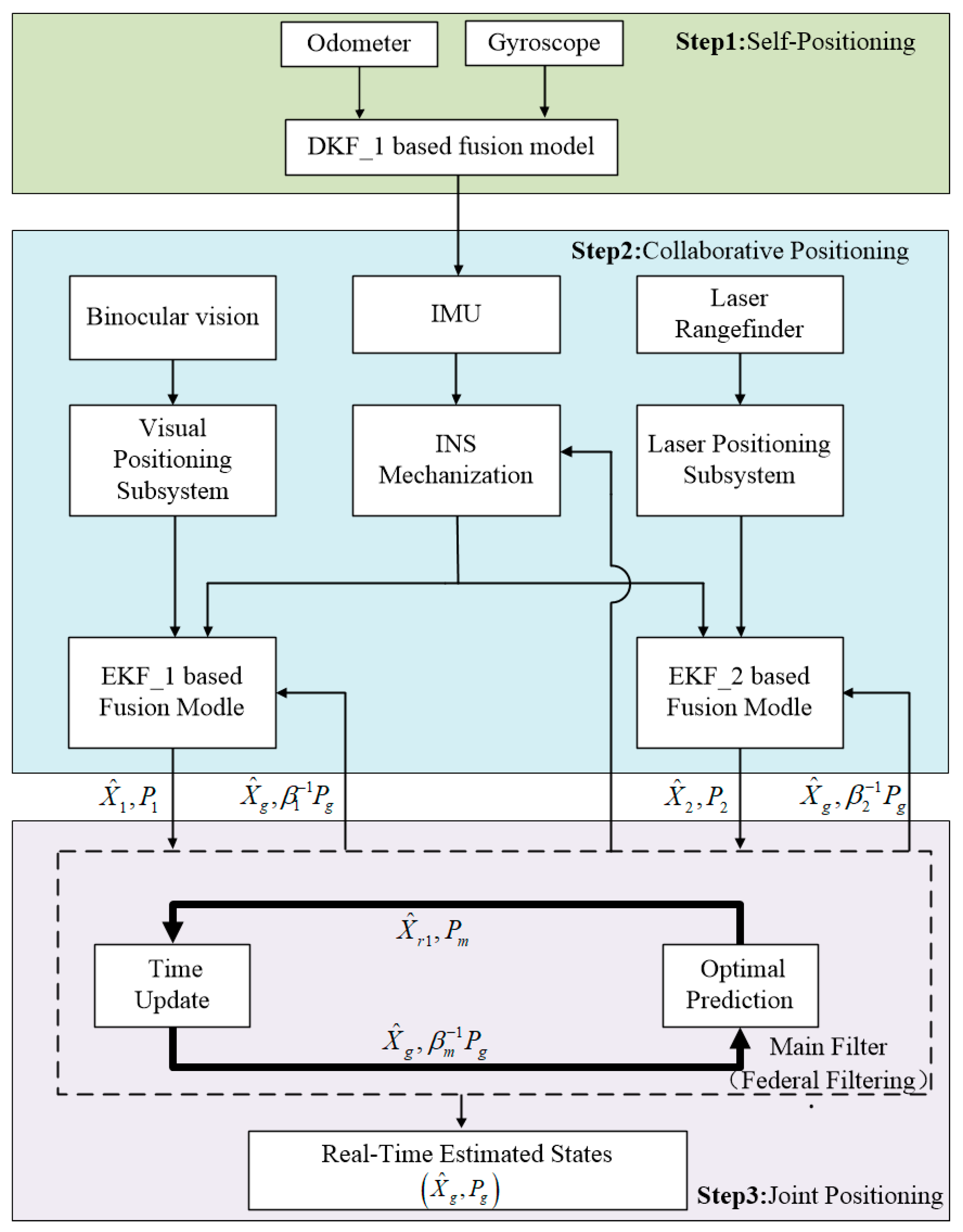 Remotesensing 15 05584 g001