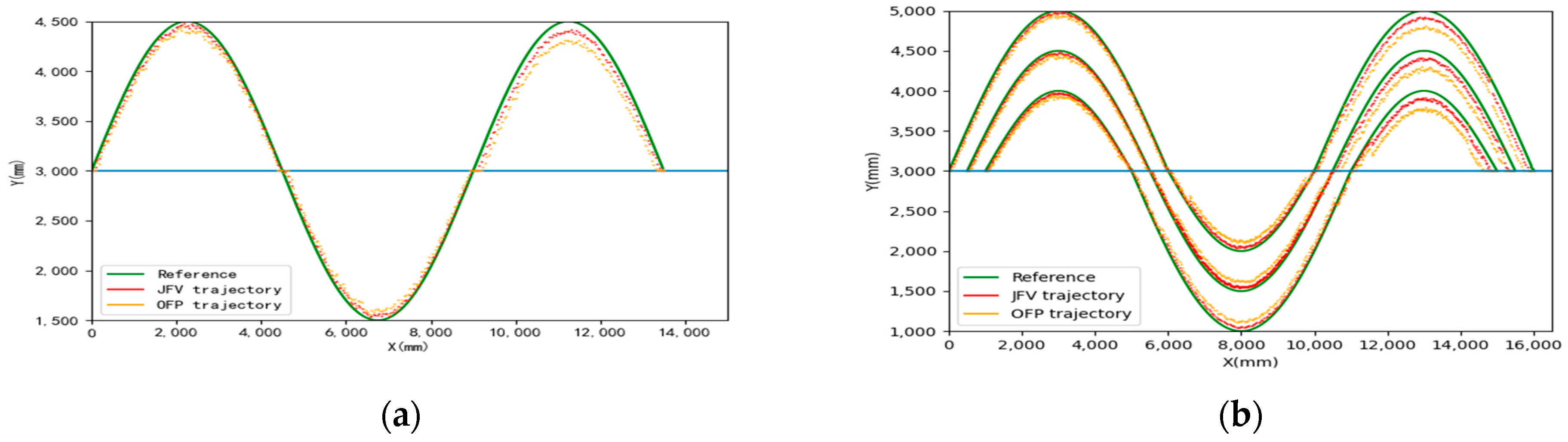 Remotesensing 15 05584 g014