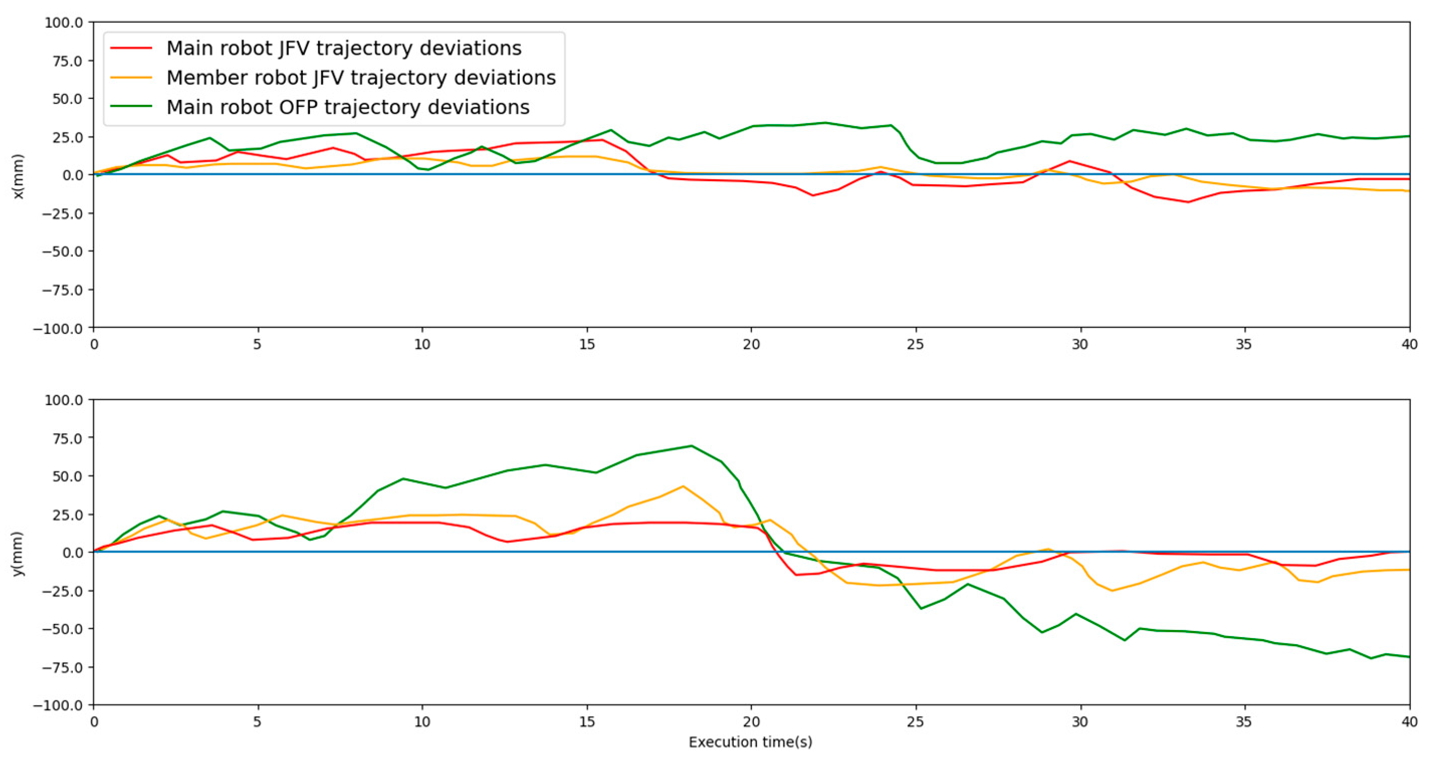 Remotesensing 15 05584 g015