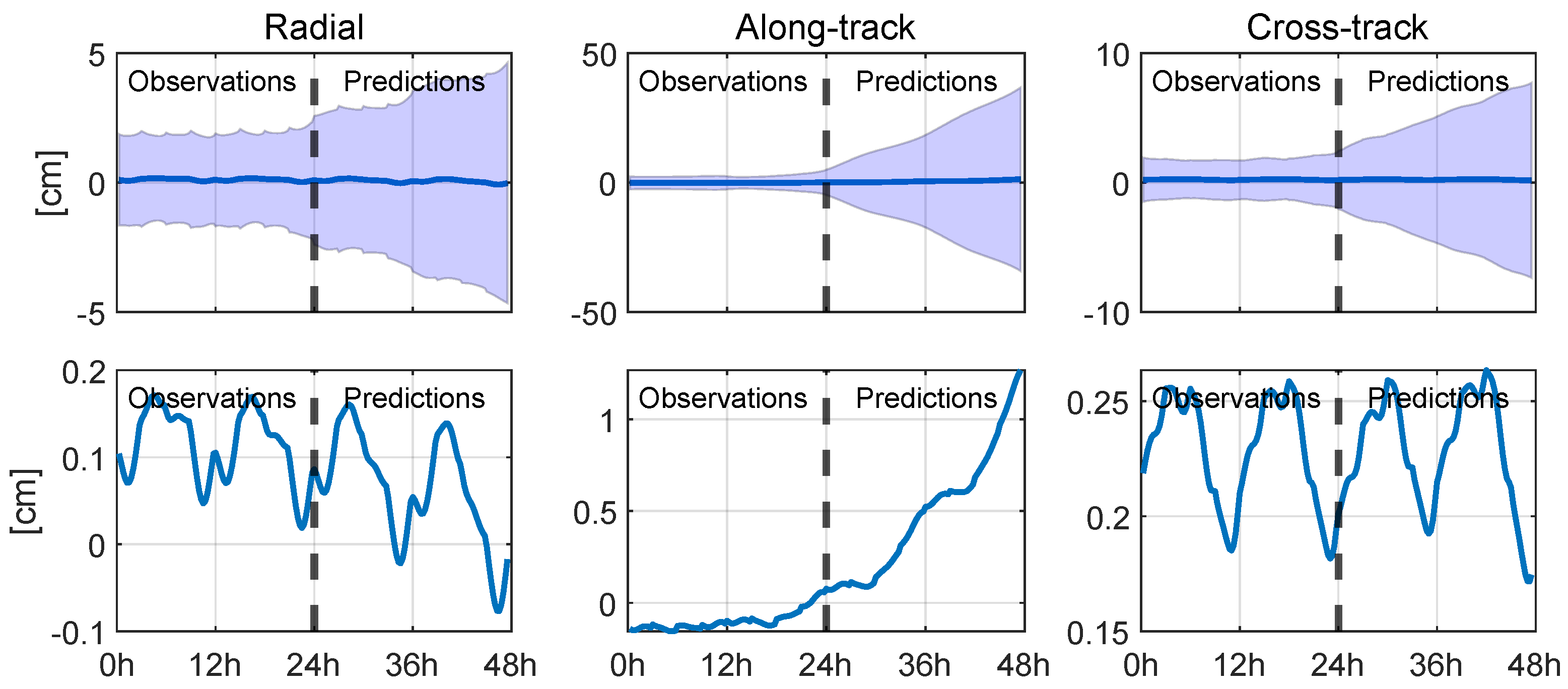 Remotesensing 15 05585 g003