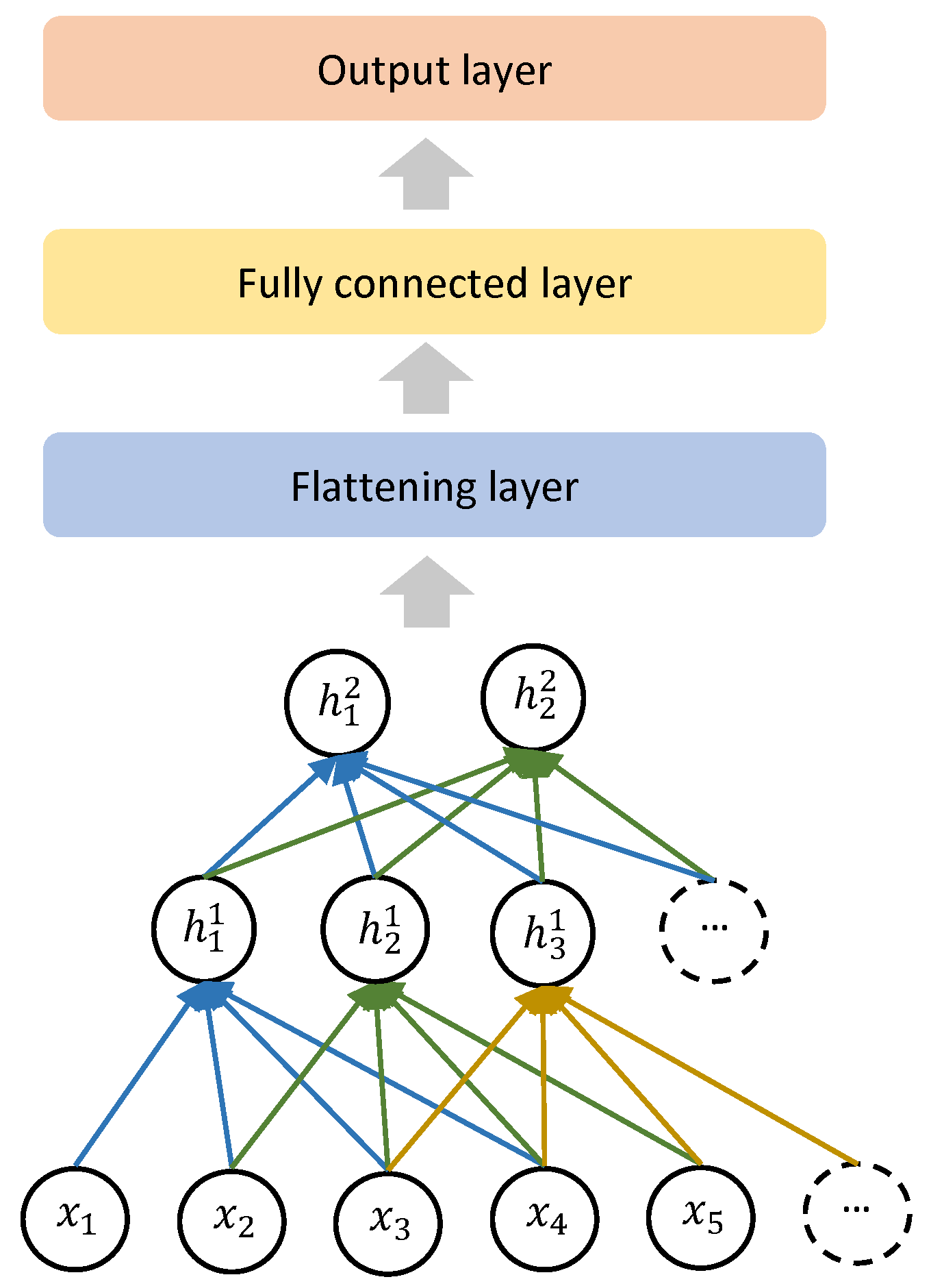 Remotesensing 15 05585 g005