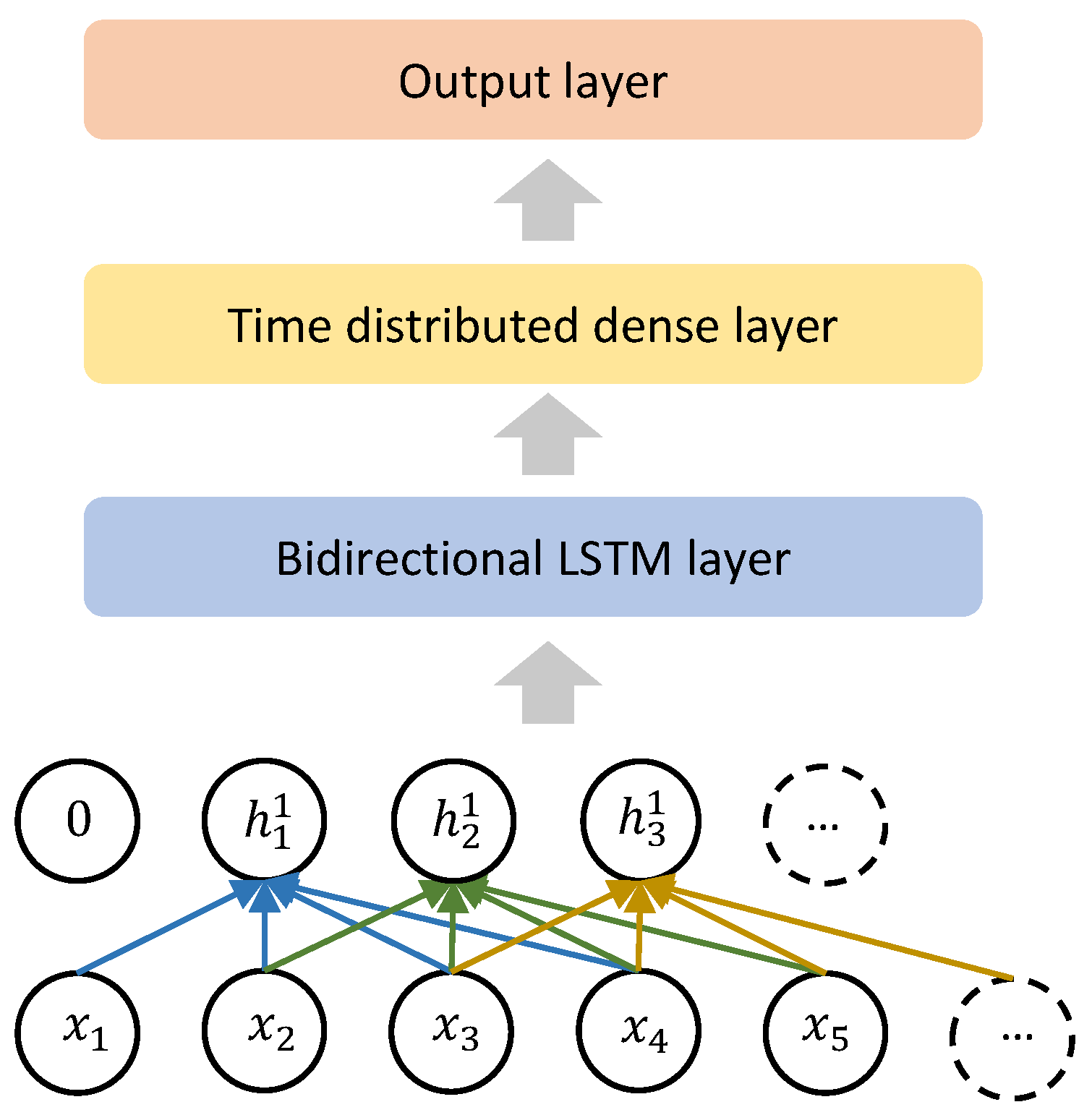 Remotesensing 15 05585 g007