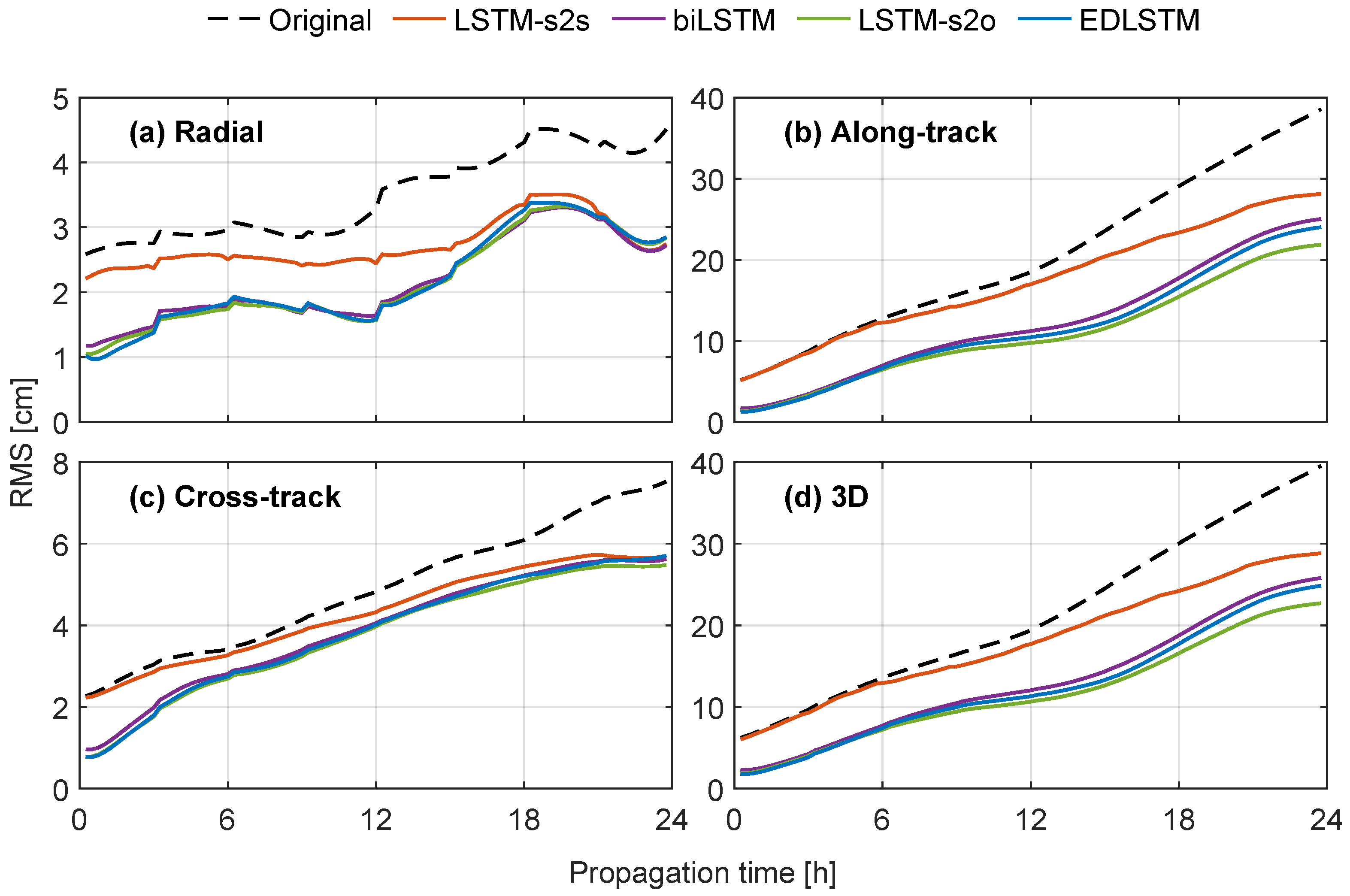 Remotesensing 15 05585 g008