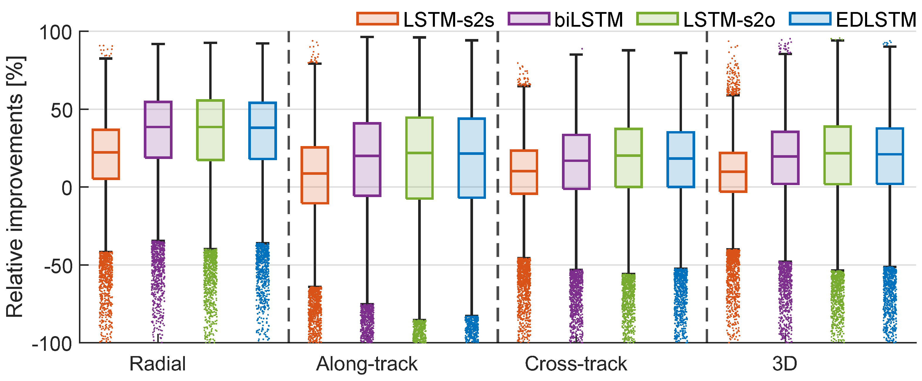 Remotesensing 15 05585 g009