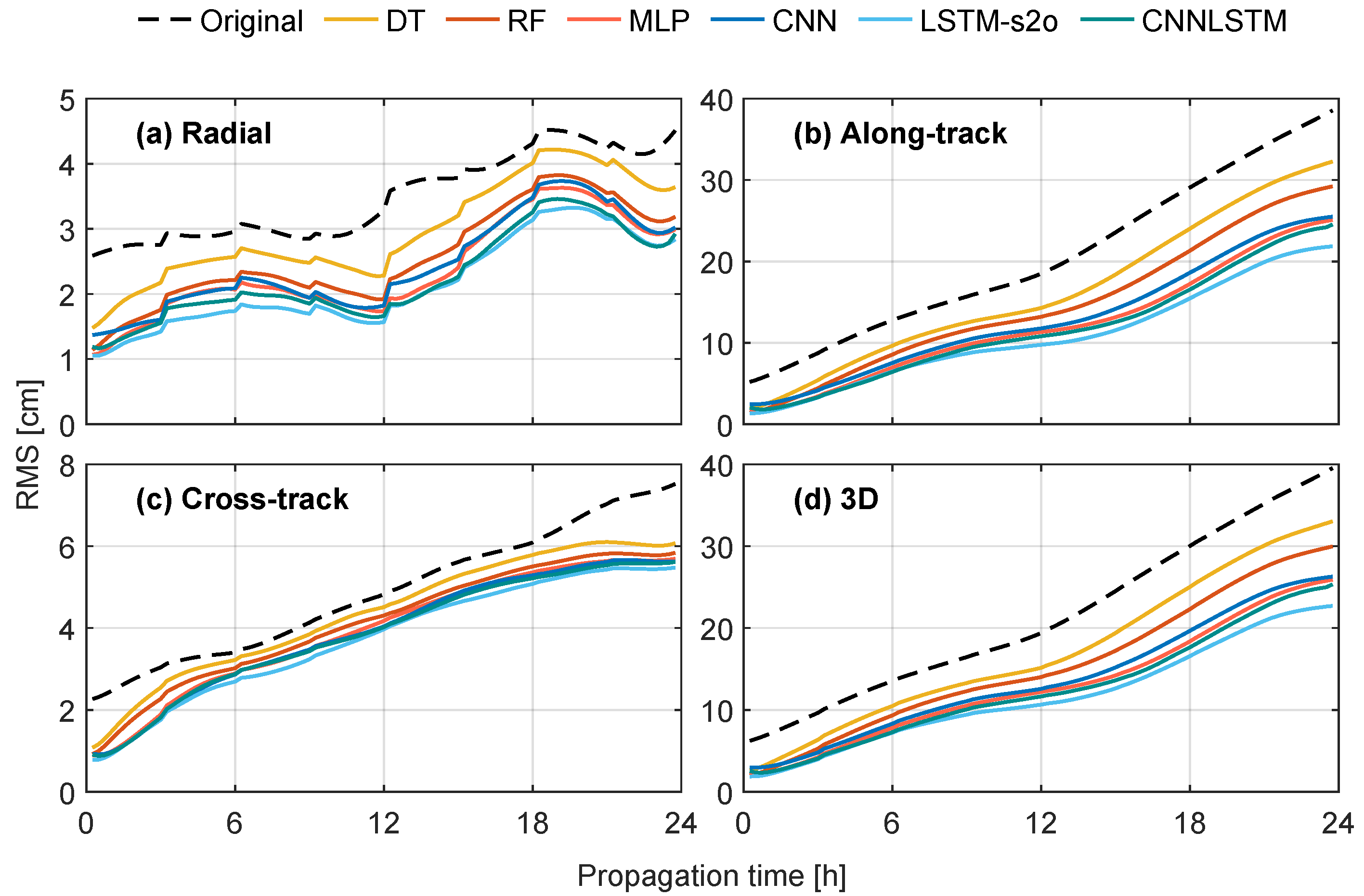 Remotesensing 15 05585 g010