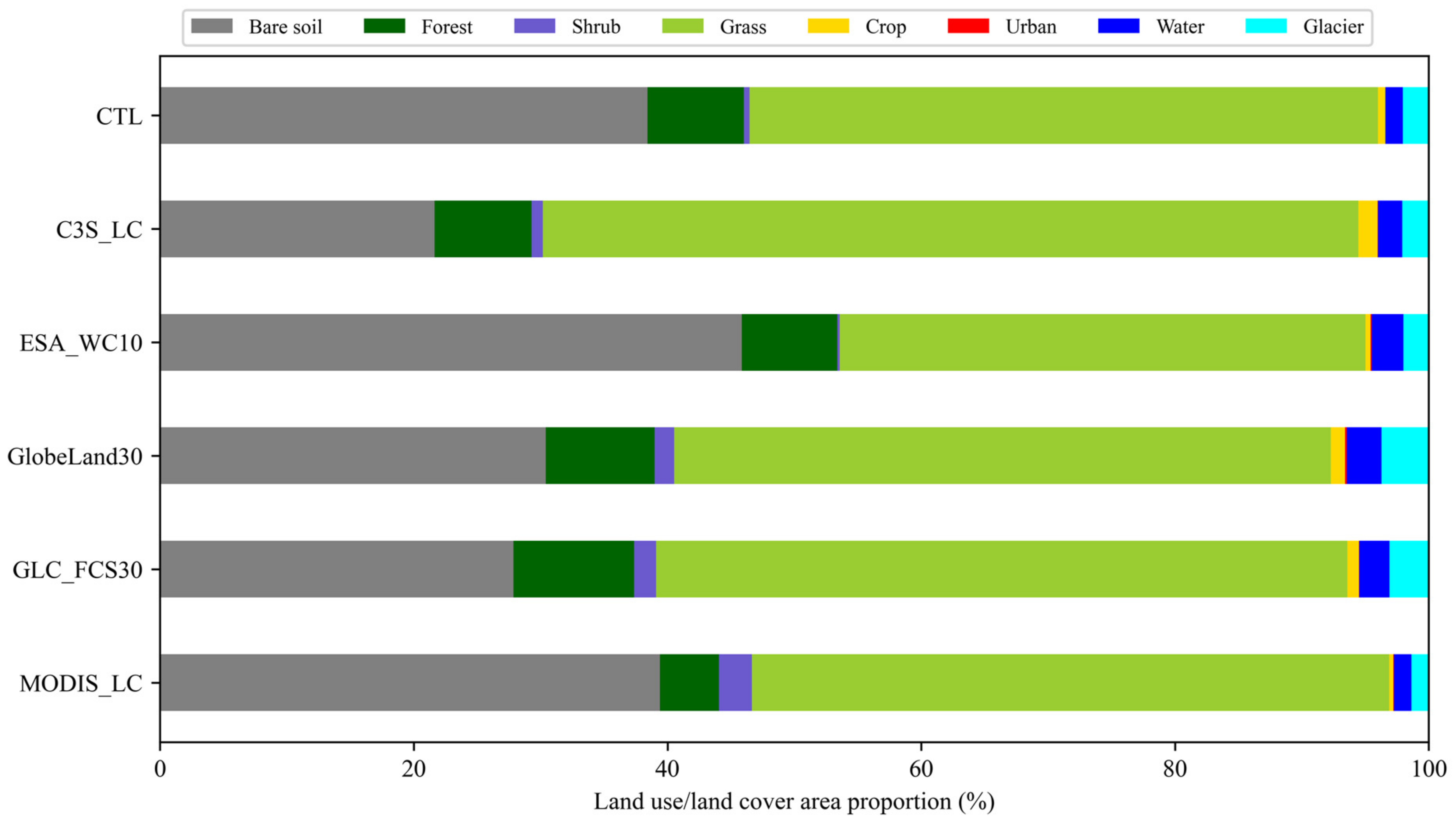 Remotesensing 15 05586 g003