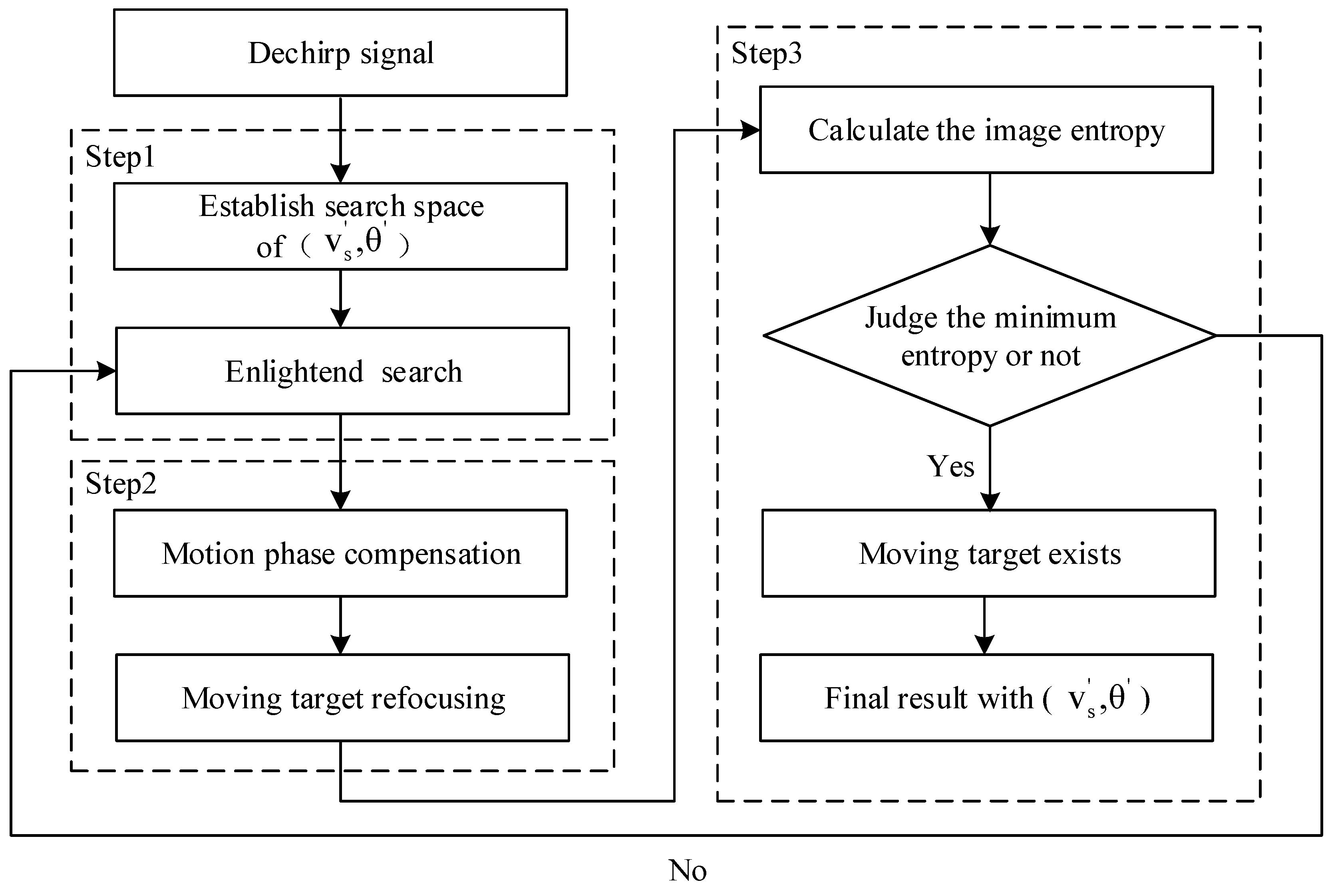 Remotesensing 15 05588 g003