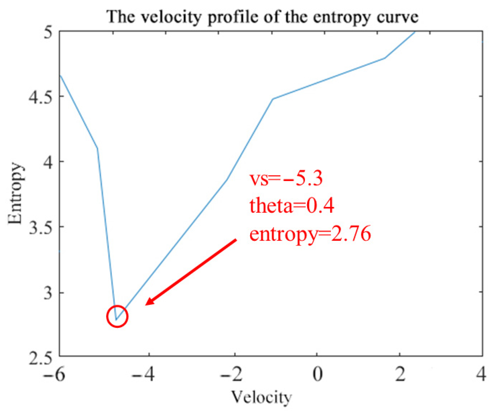 Remotesensing 15 05588 g010