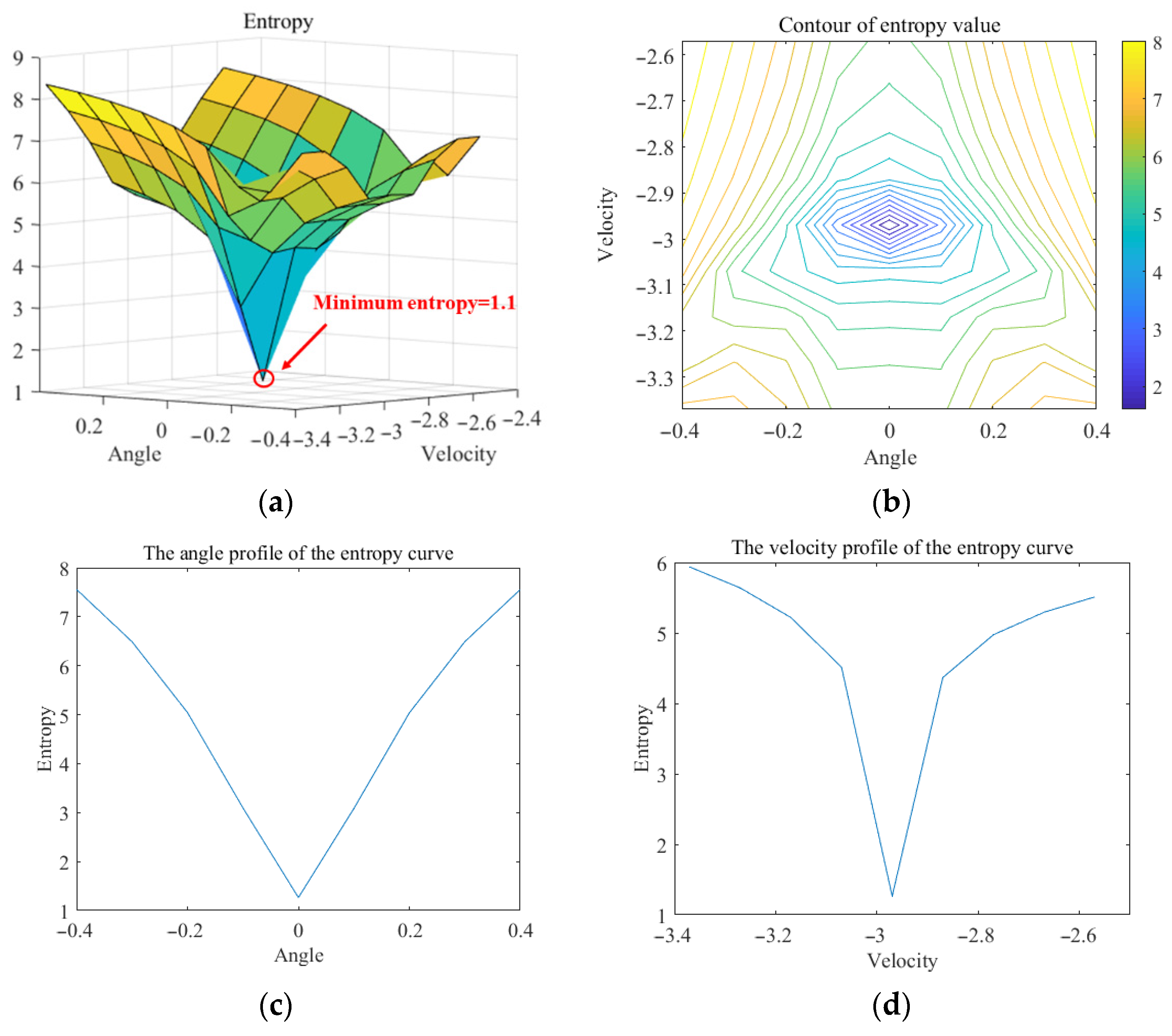 Remotesensing 15 05588 g016