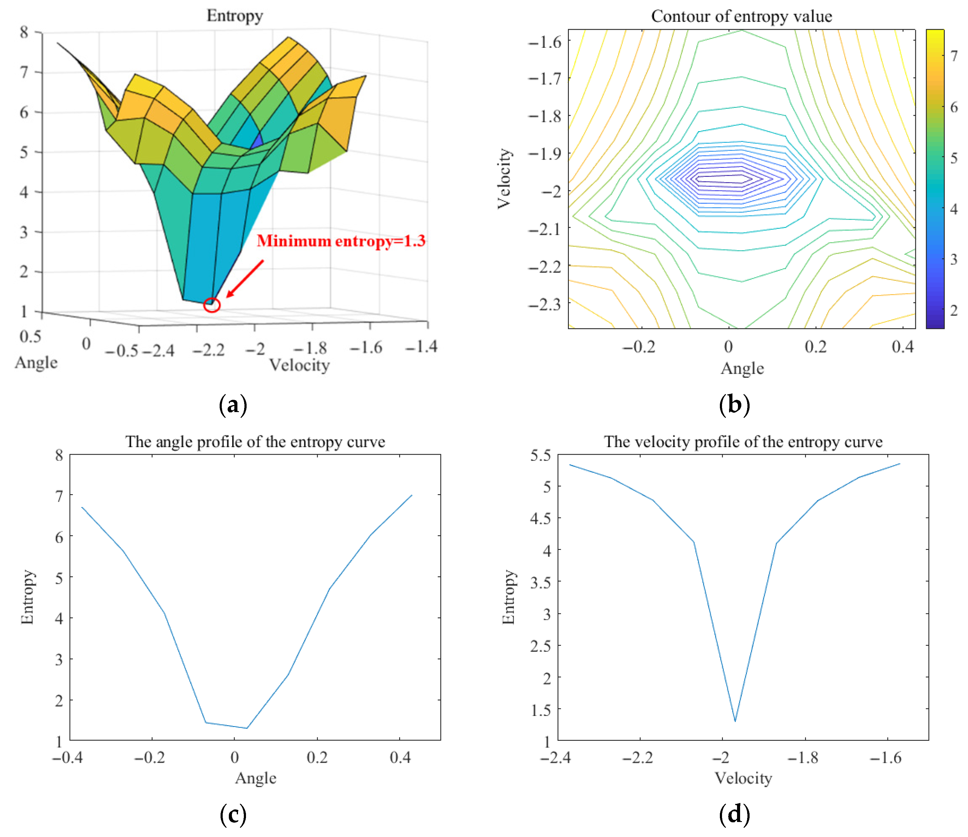 Remotesensing 15 05588 g018