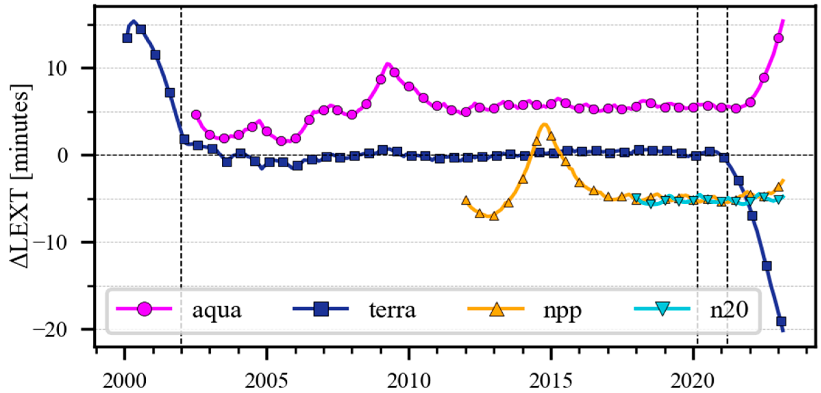 Remotesensing 15 05589 g001