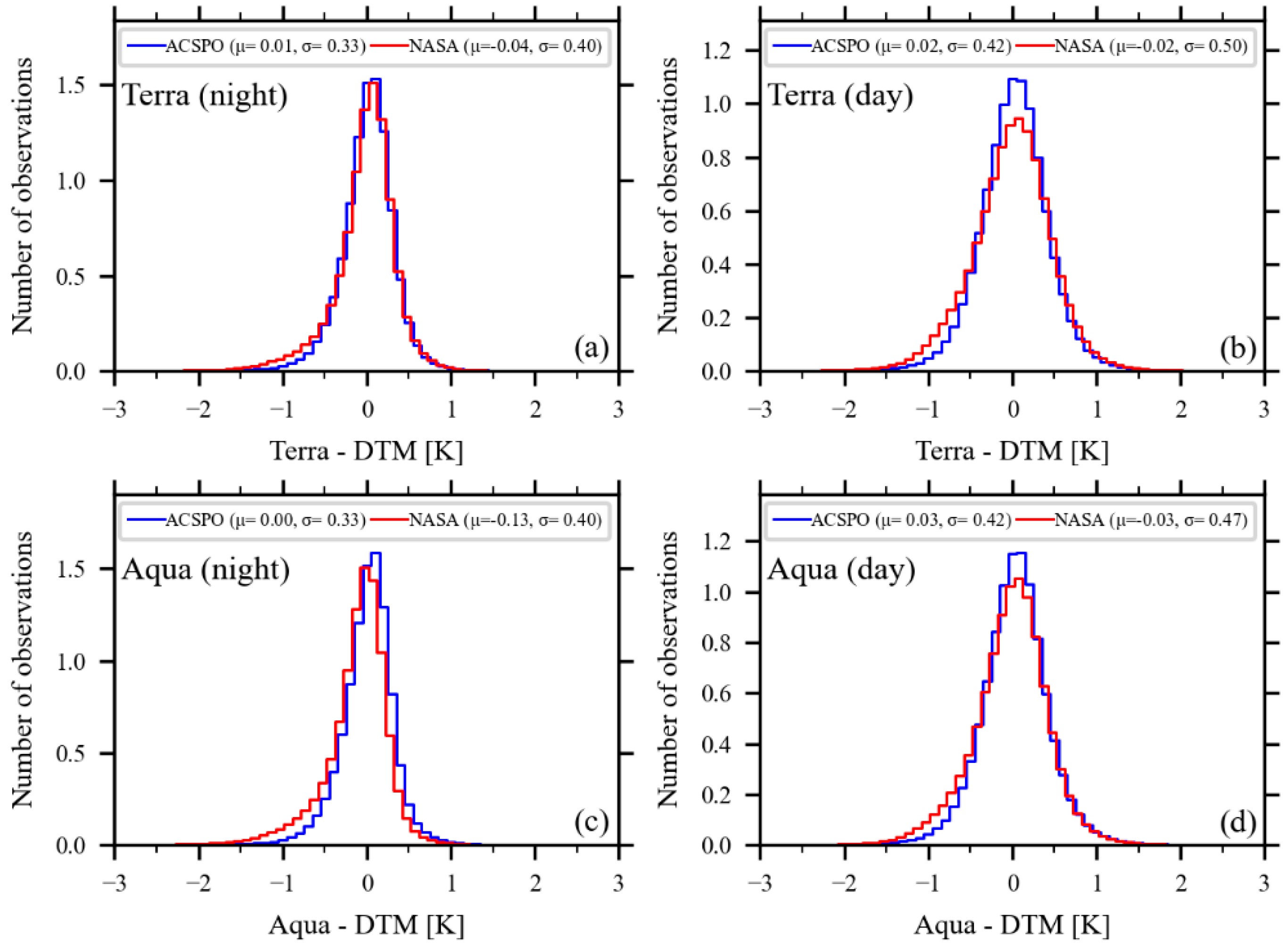 Remotesensing 15 05589 g008