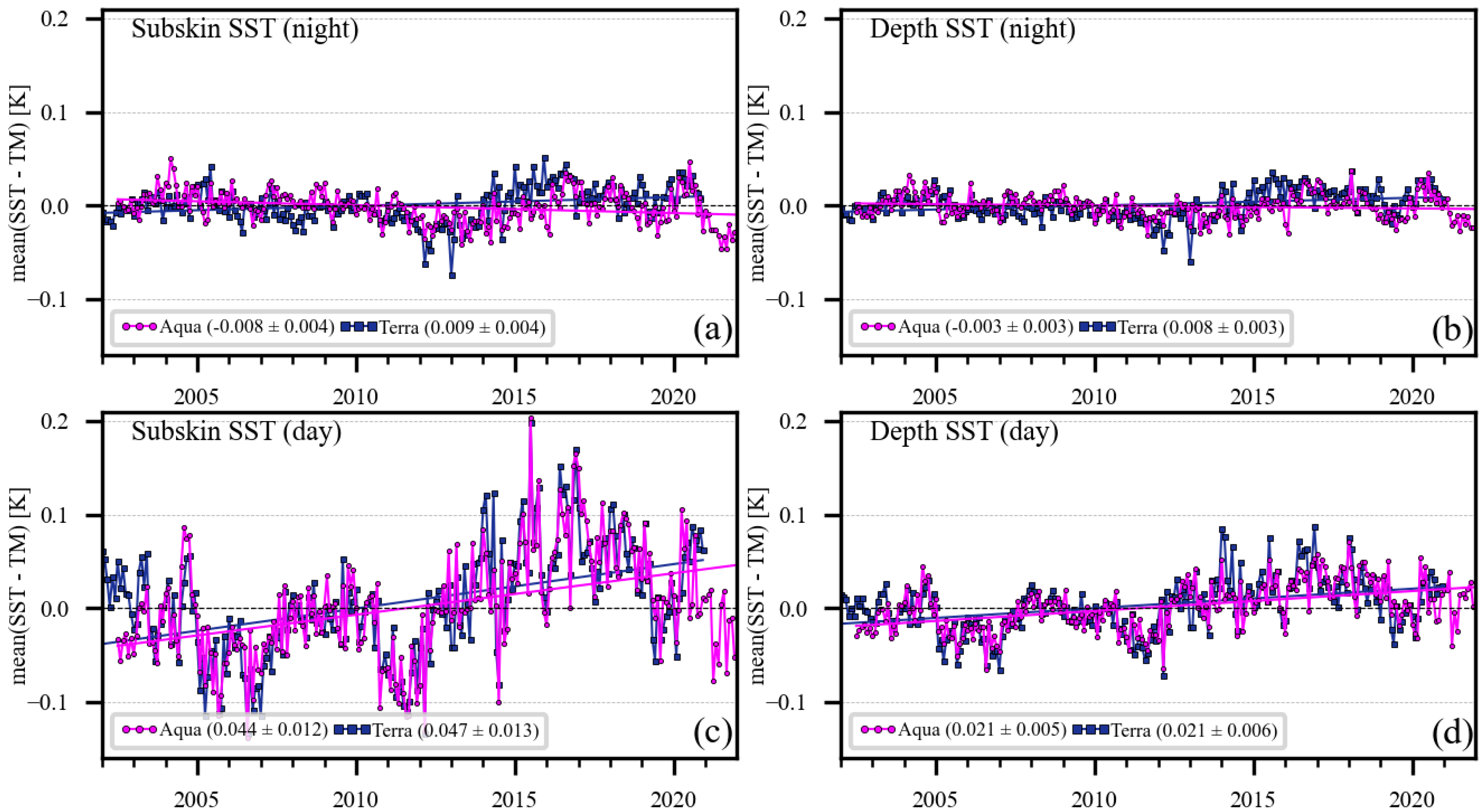 Remotesensing 15 05589 g010