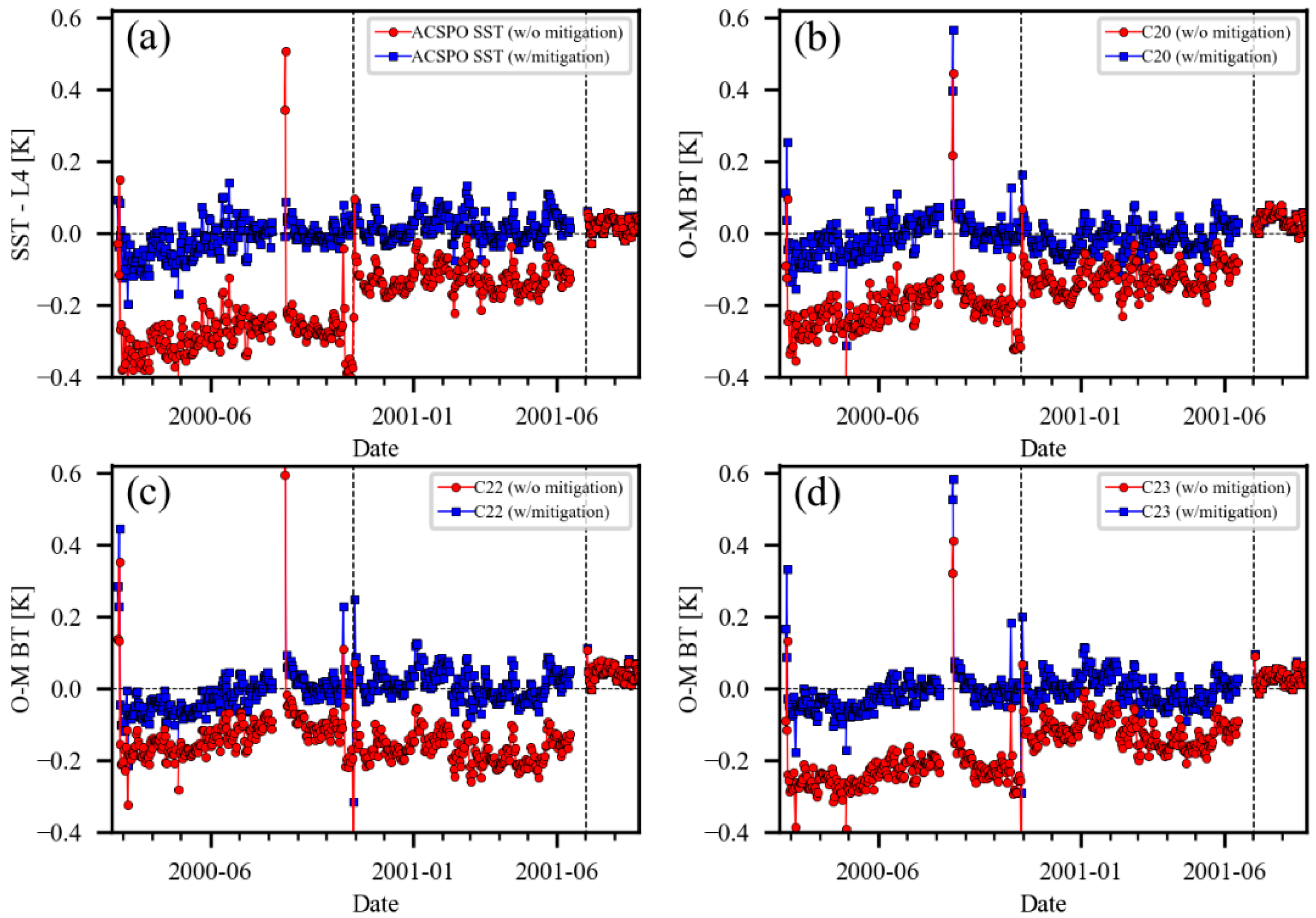 Remotesensing 15 05589 g011