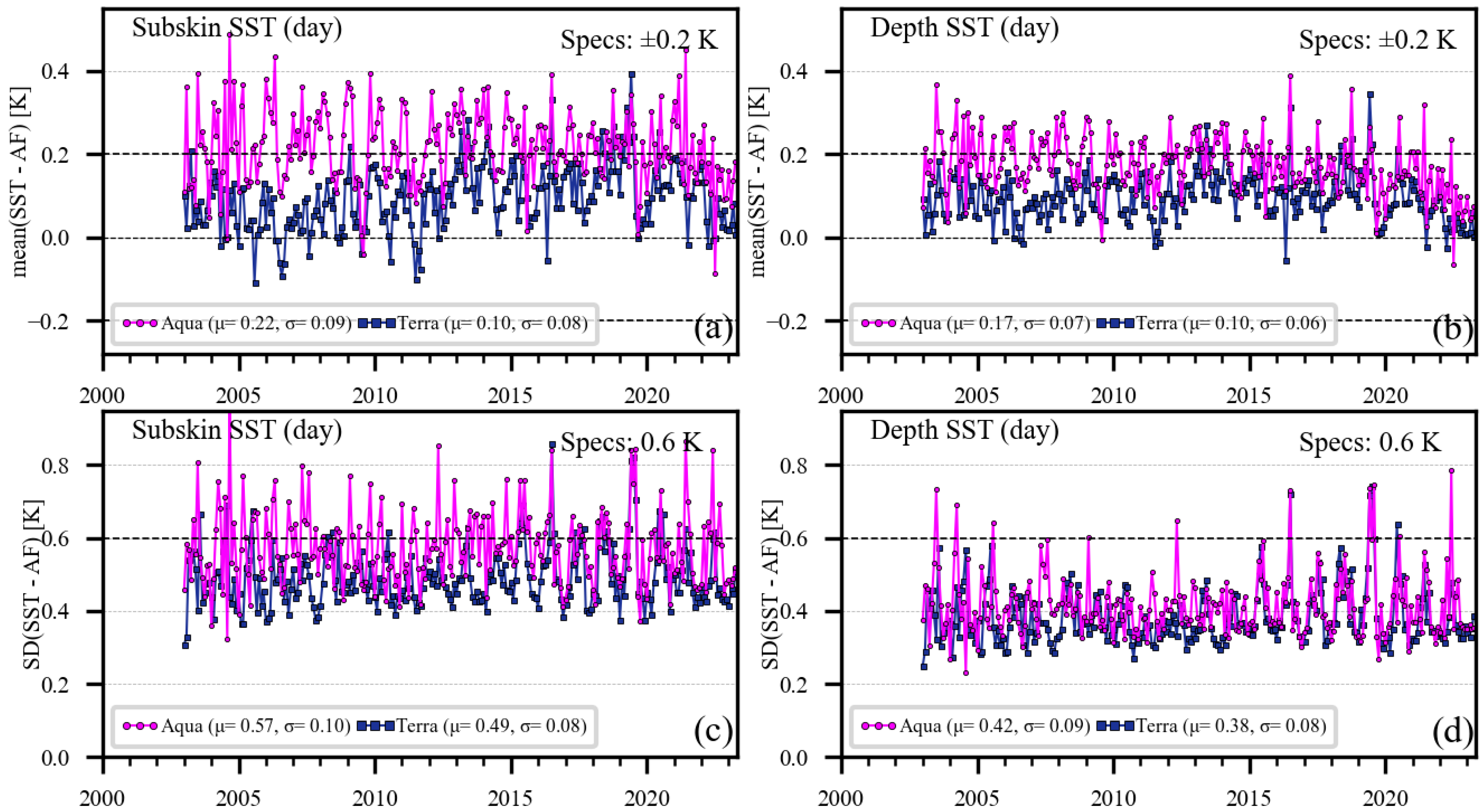 Remotesensing 15 05589 g0a3
