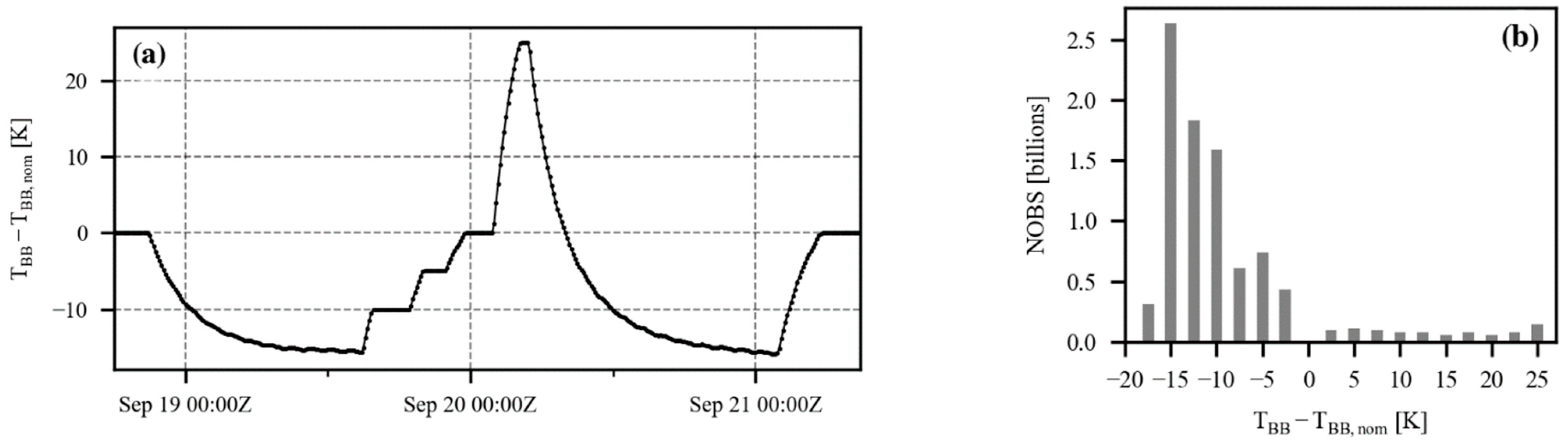 Remotesensing 15 05589 g0a4