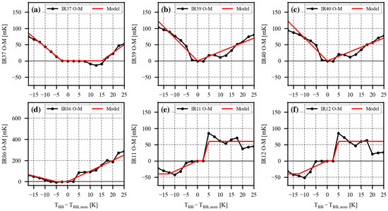 Remotesensing 15 05589 g0a6