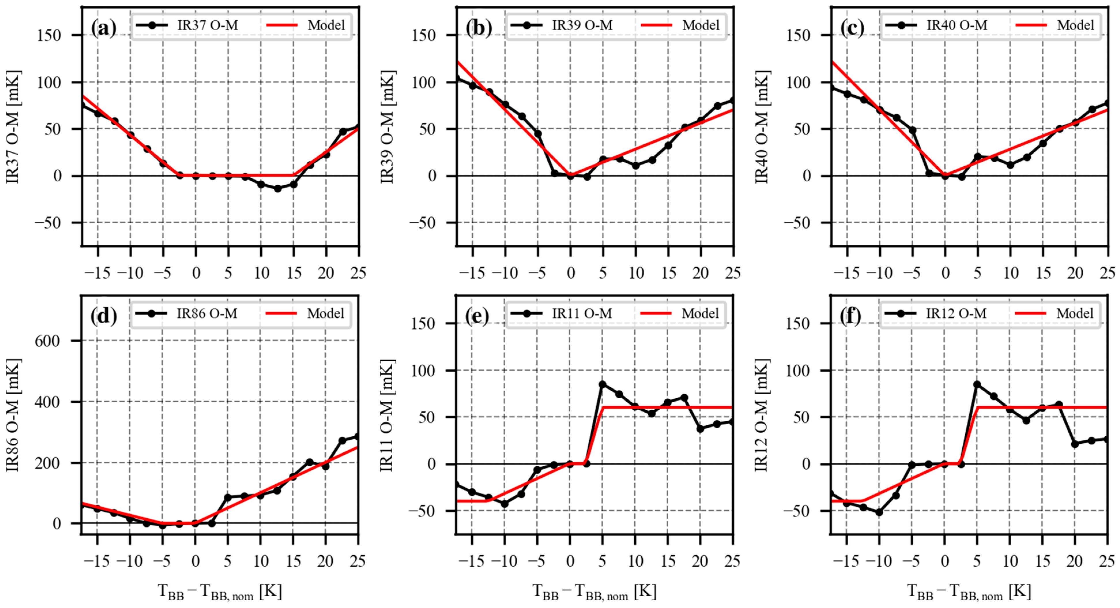 Remotesensing 15 05589 g0a6