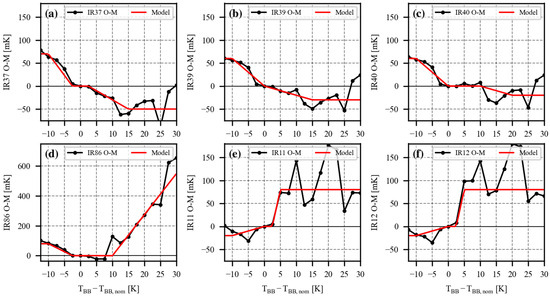 Remotesensing 15 05589 g0a7