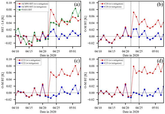 Remotesensing 15 05589 g0a8