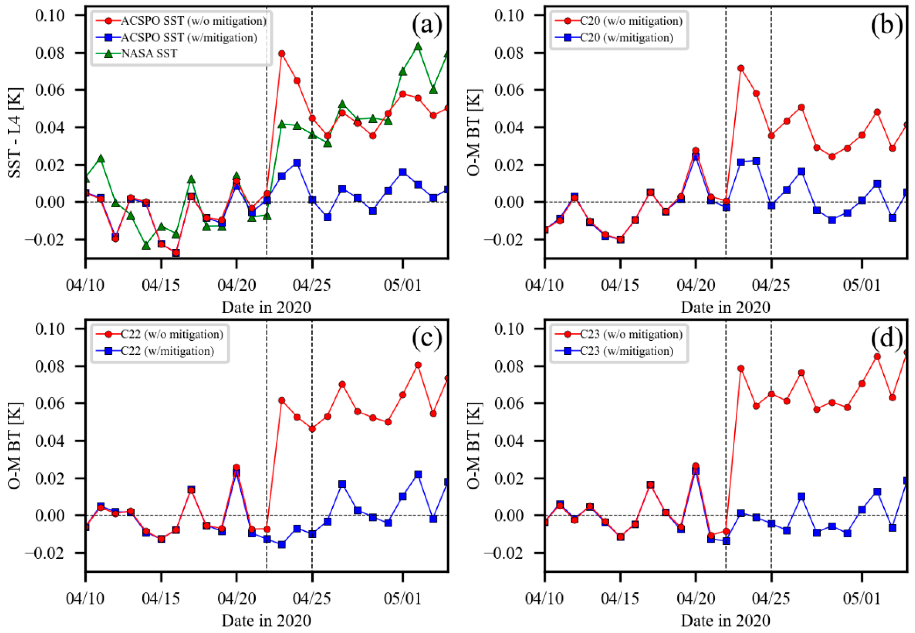 Remotesensing 15 05589 g0a8