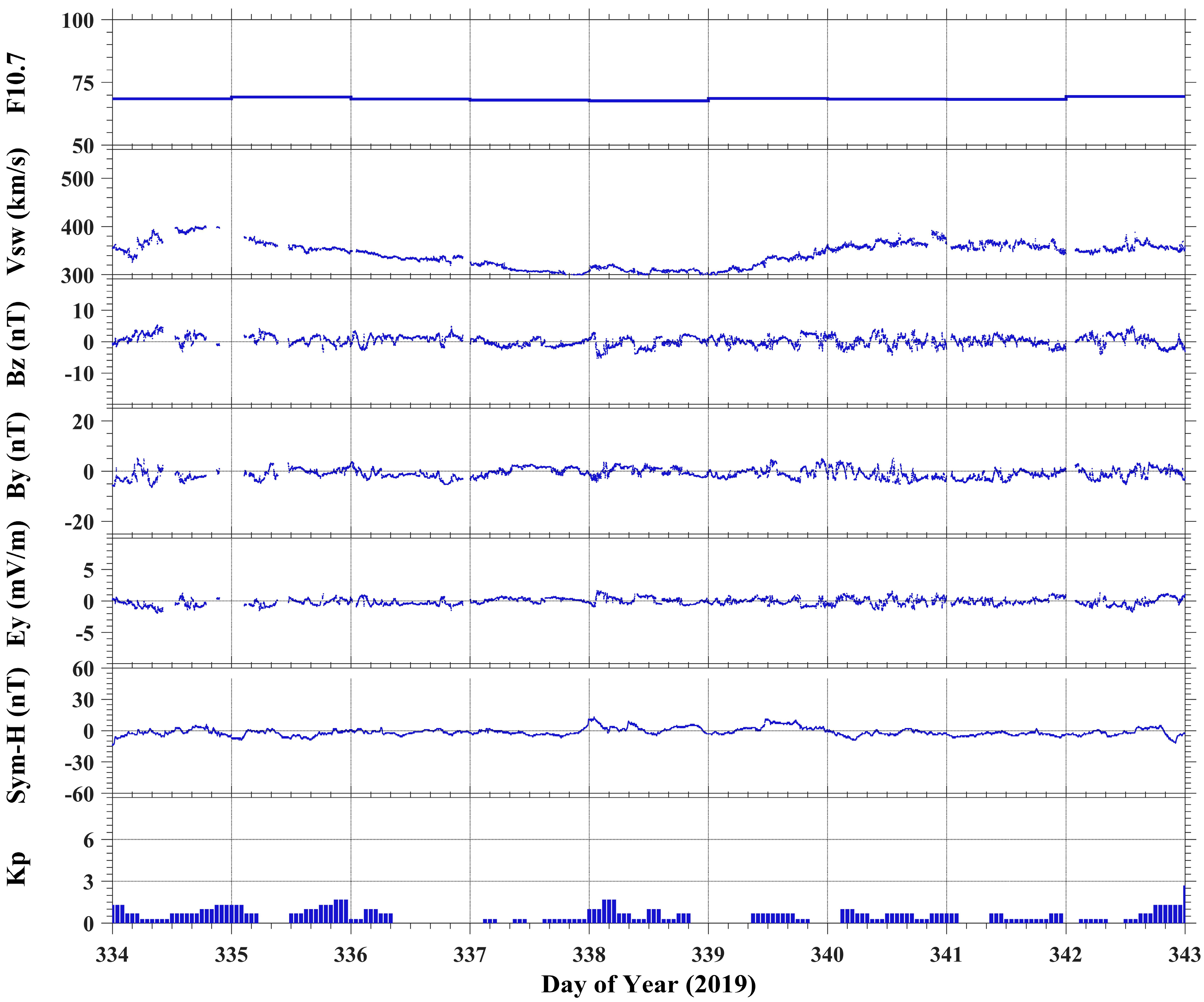 Remotesensing 15 05591 g001