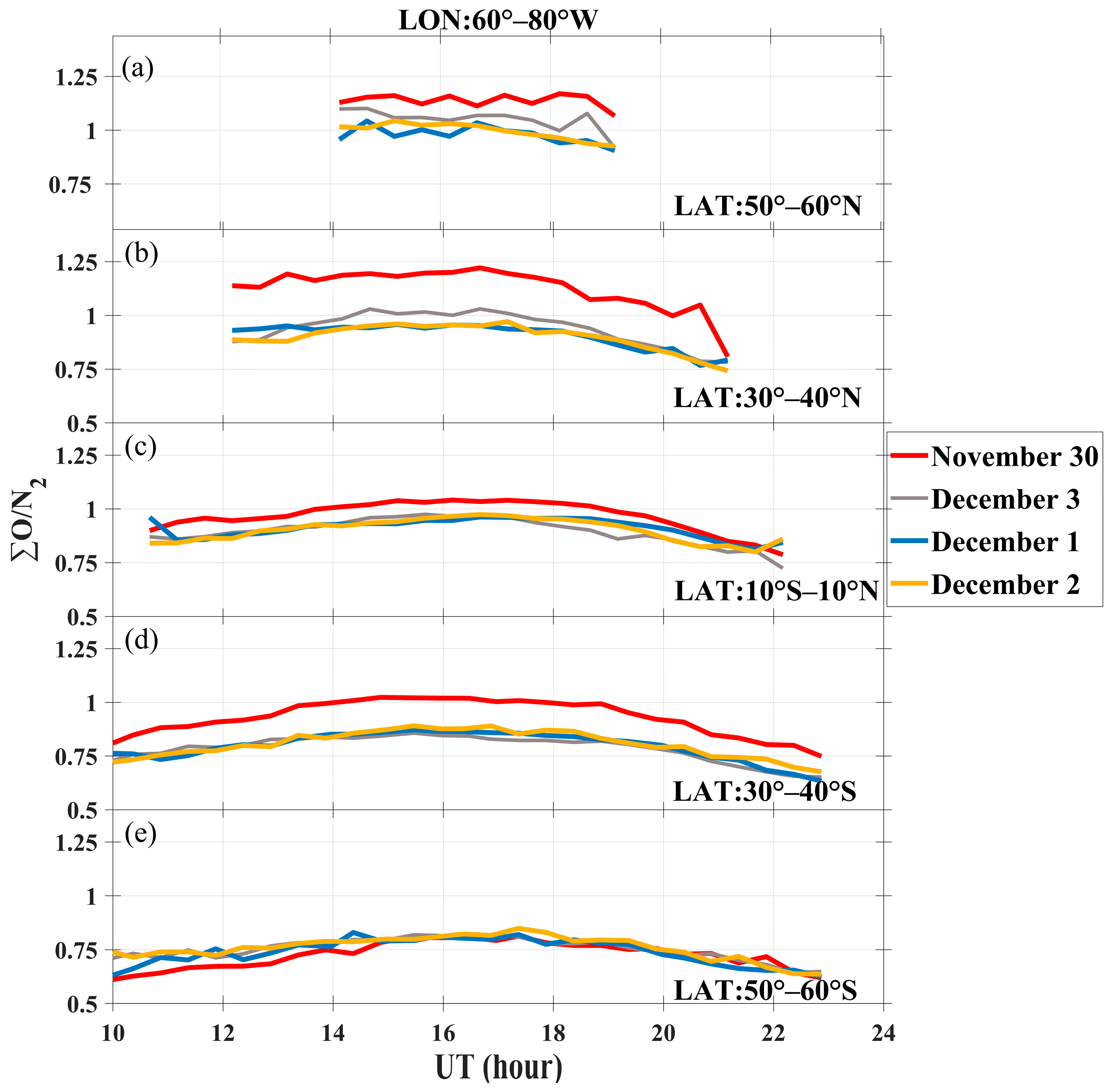 Remotesensing 15 05591 g007