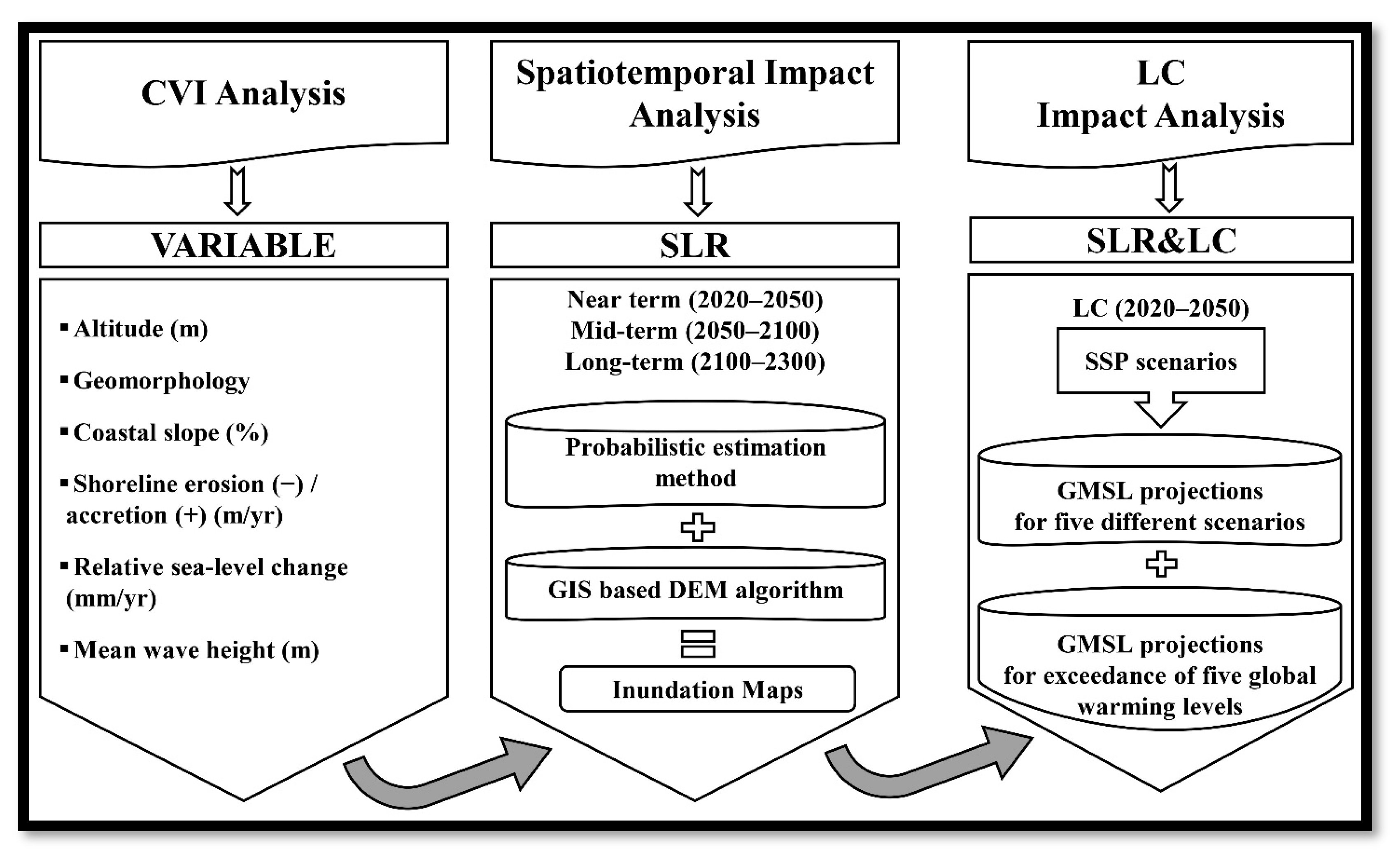Remotesensing 15 05592 g002