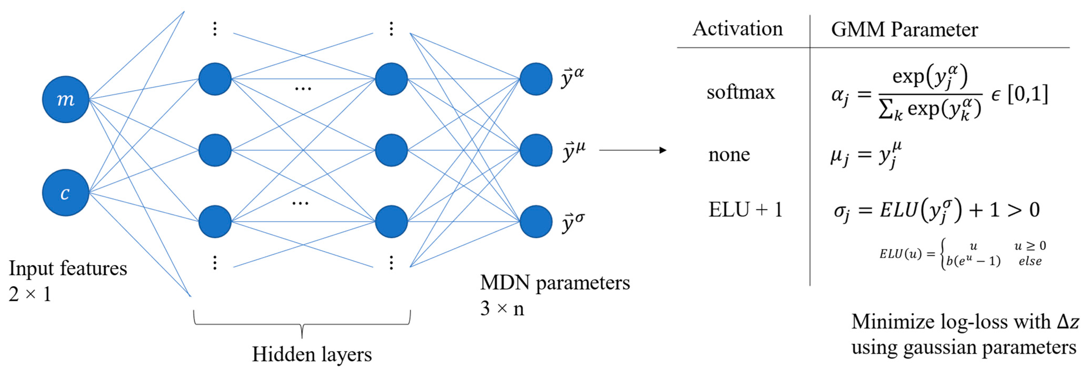 Remotesensing 15 05594 g003