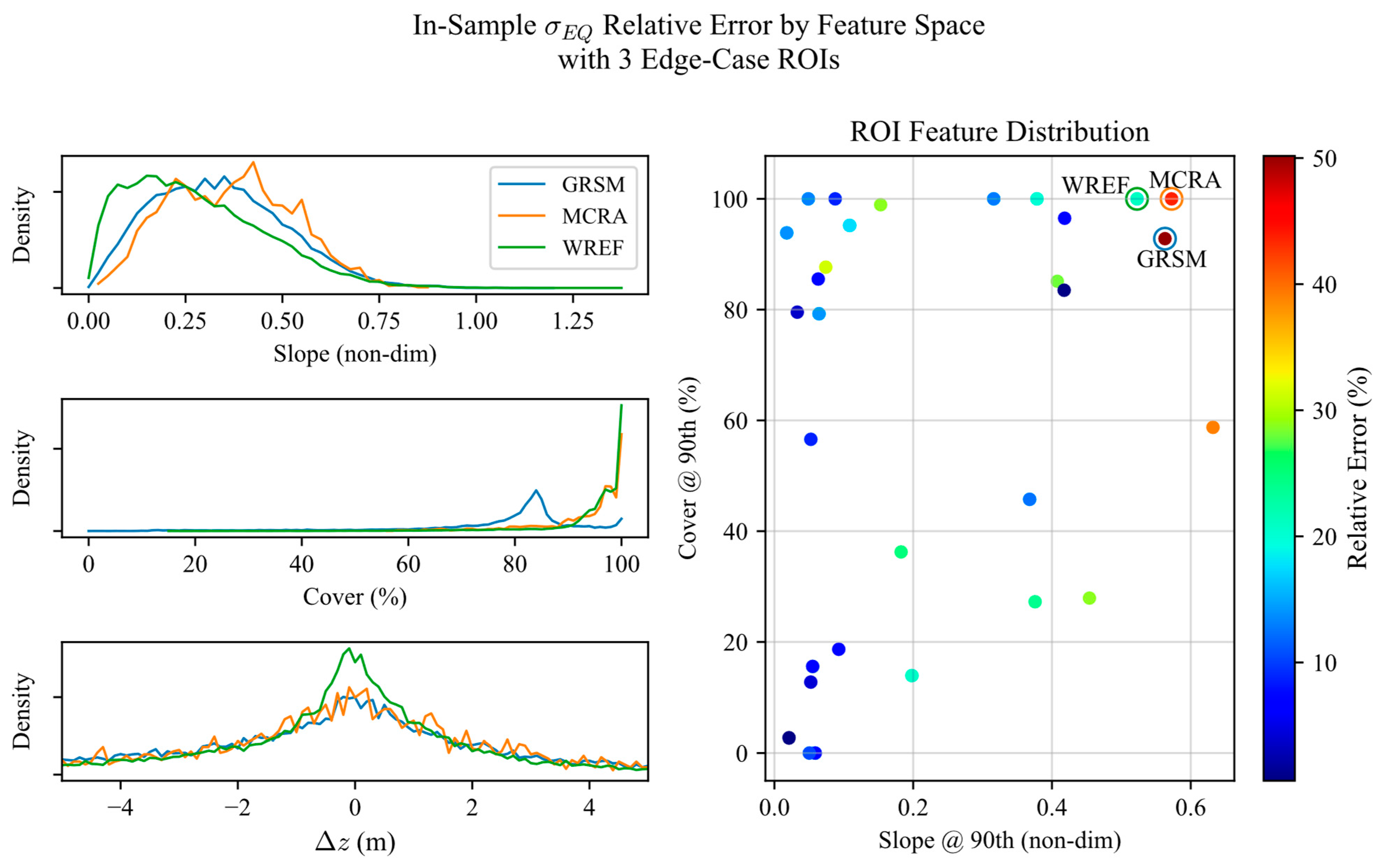 Remotesensing 15 05594 g005