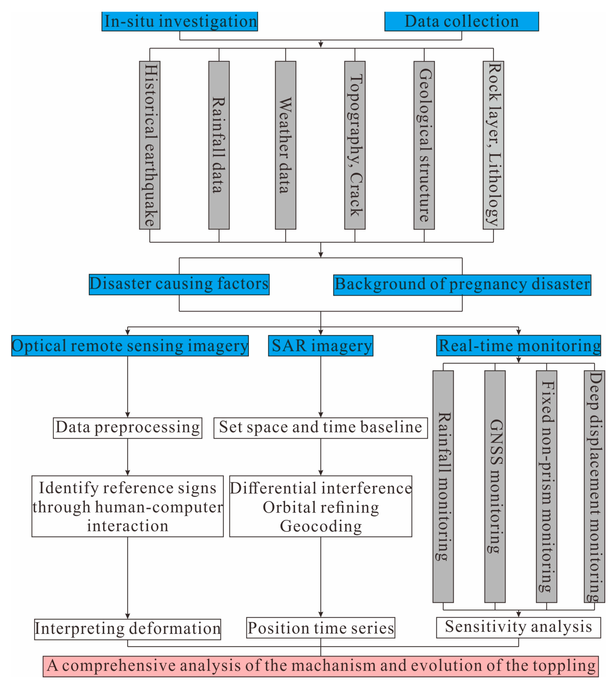 Remotesensing 15 05596 g006