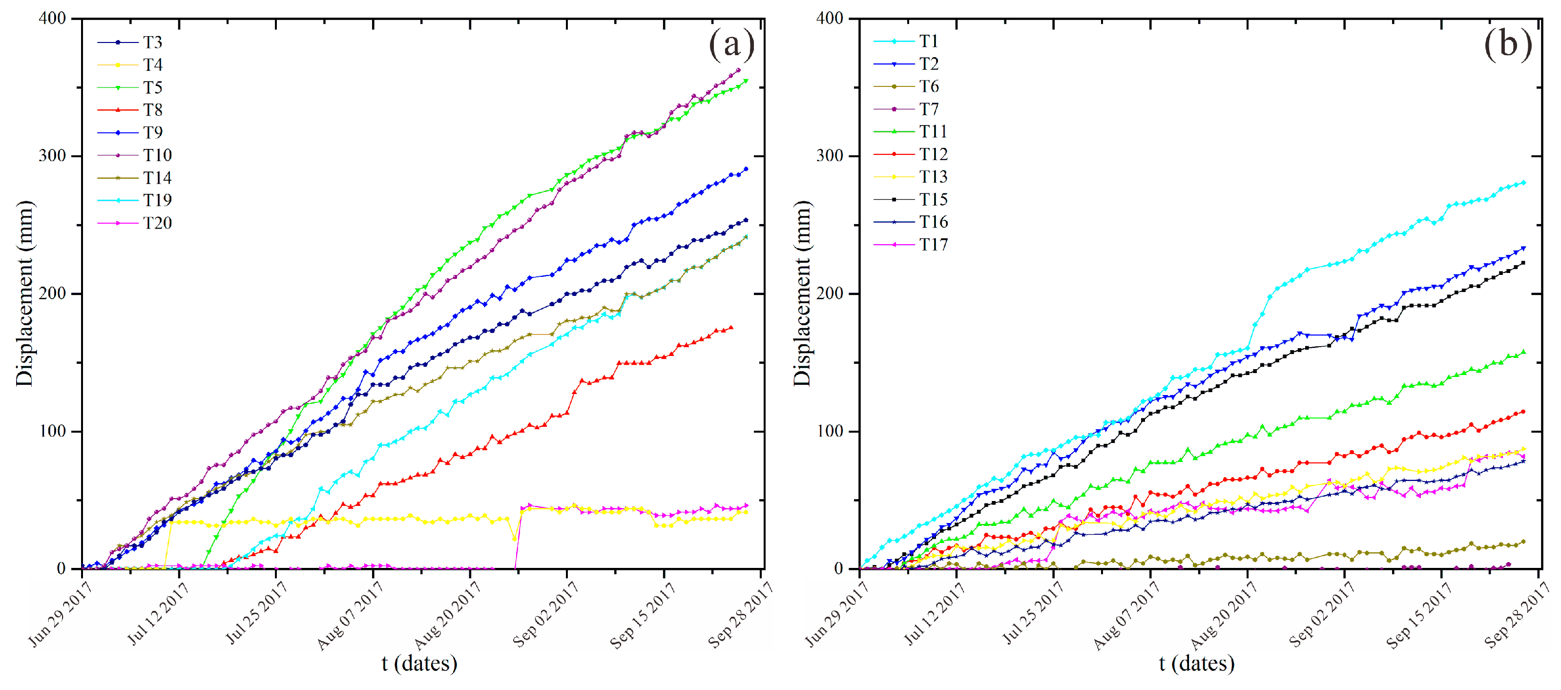 Remotesensing 15 05596 g011